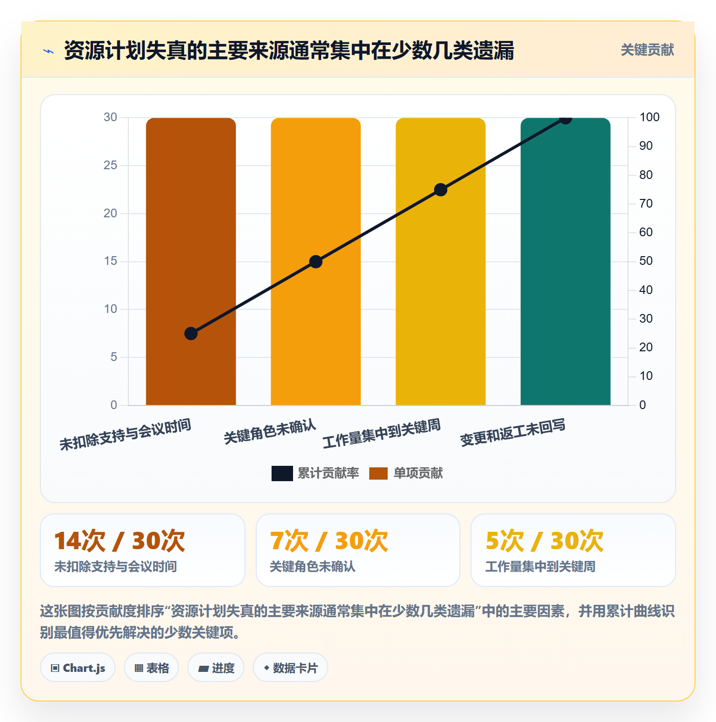 资源负载怎么做？产品经理风险控制：人力资源计划从0到1