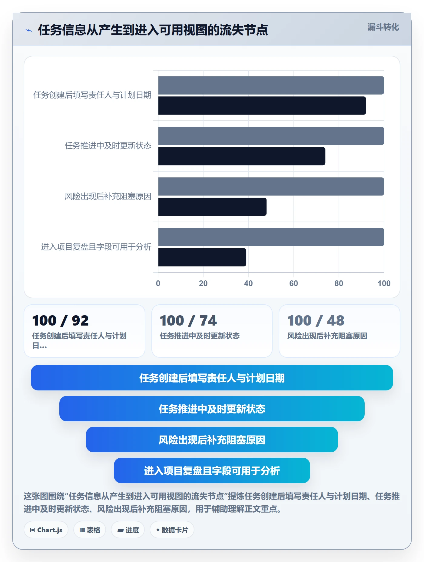 自定义列落地方案：项目经理开展列表视图的效率提升案例解析