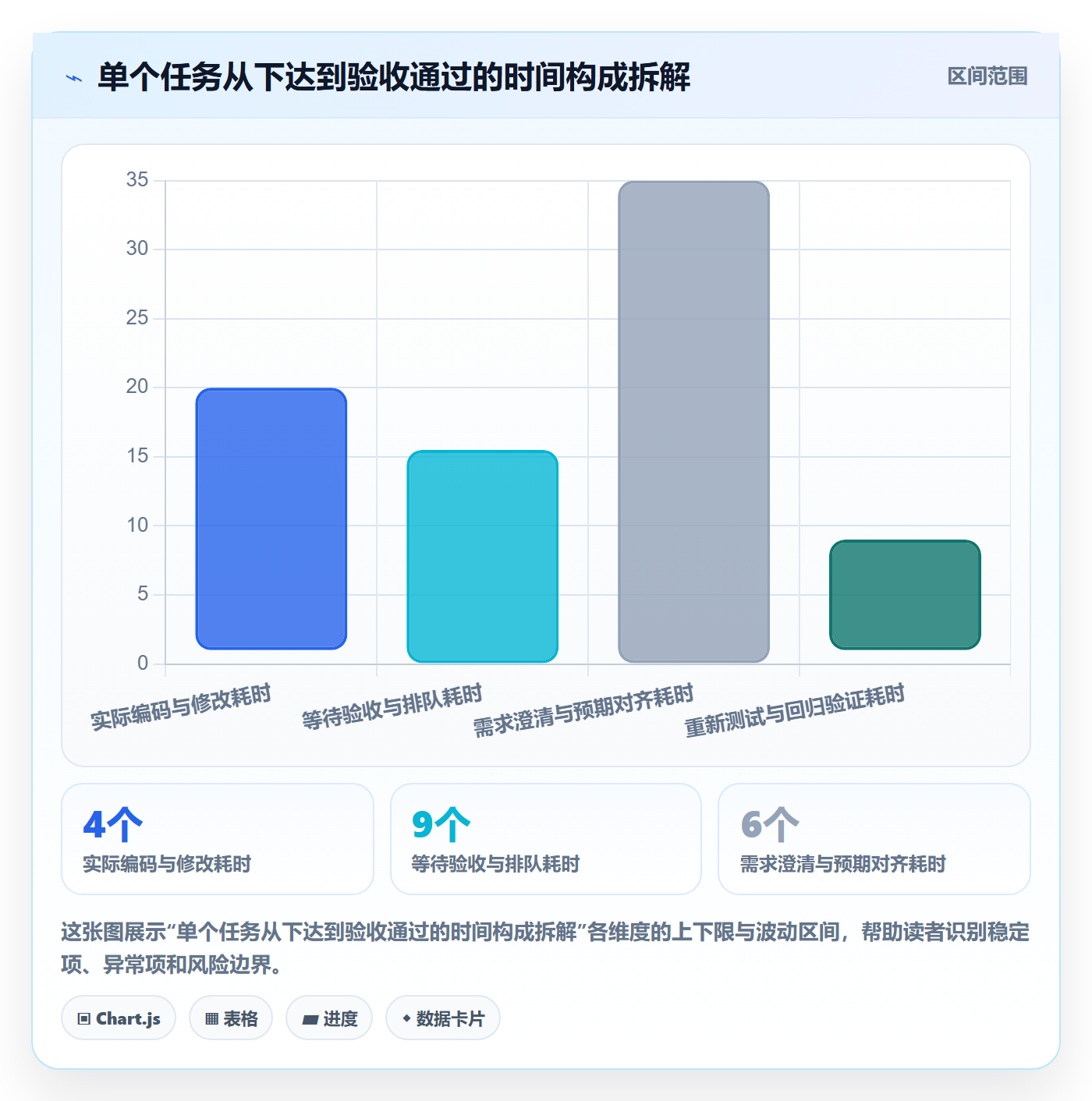 返工最佳实践:管理层任务验收流程优化,常见问题