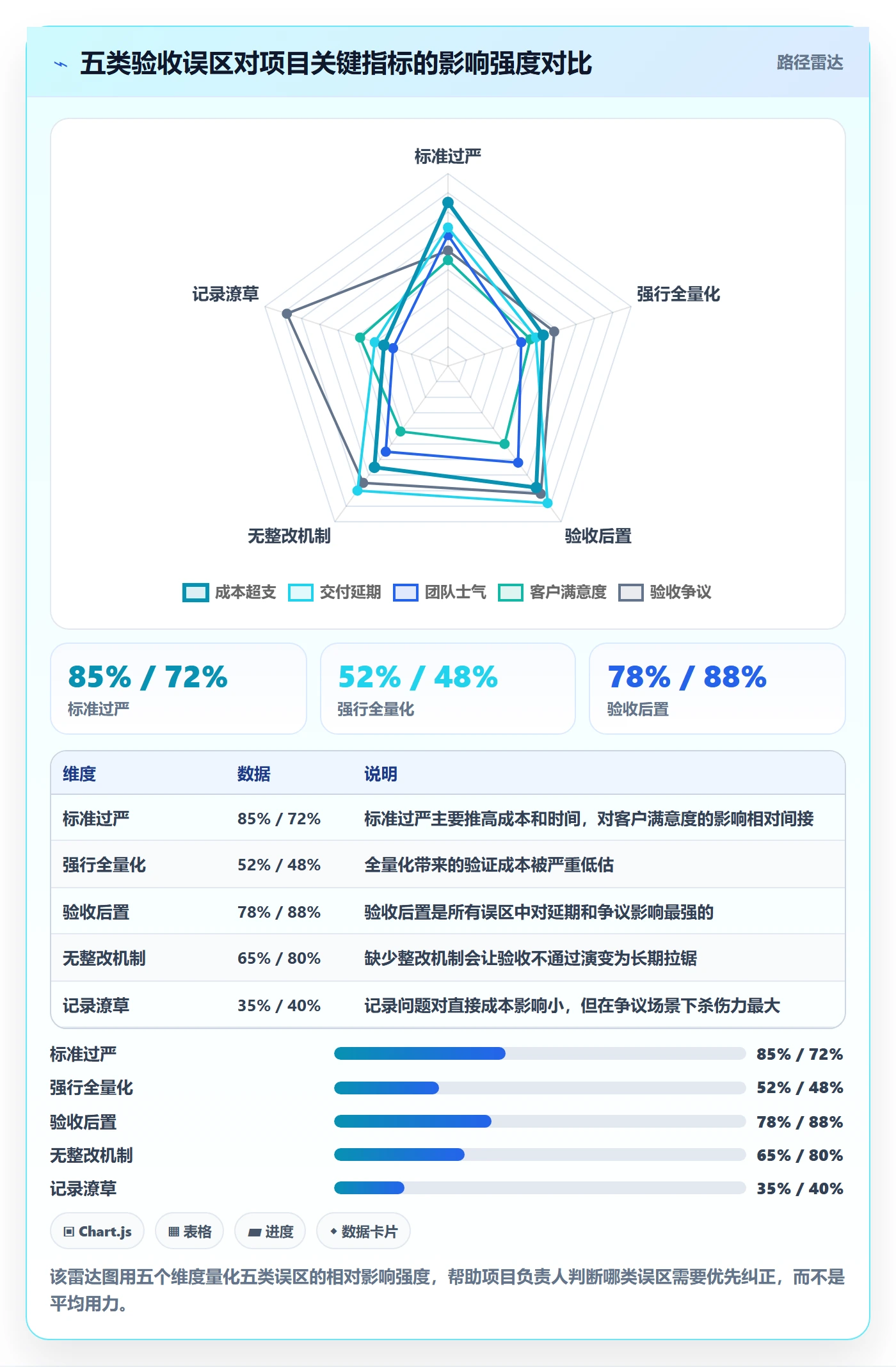 任务验收验收标准全流程:项目负责人入门指南与一文讲清