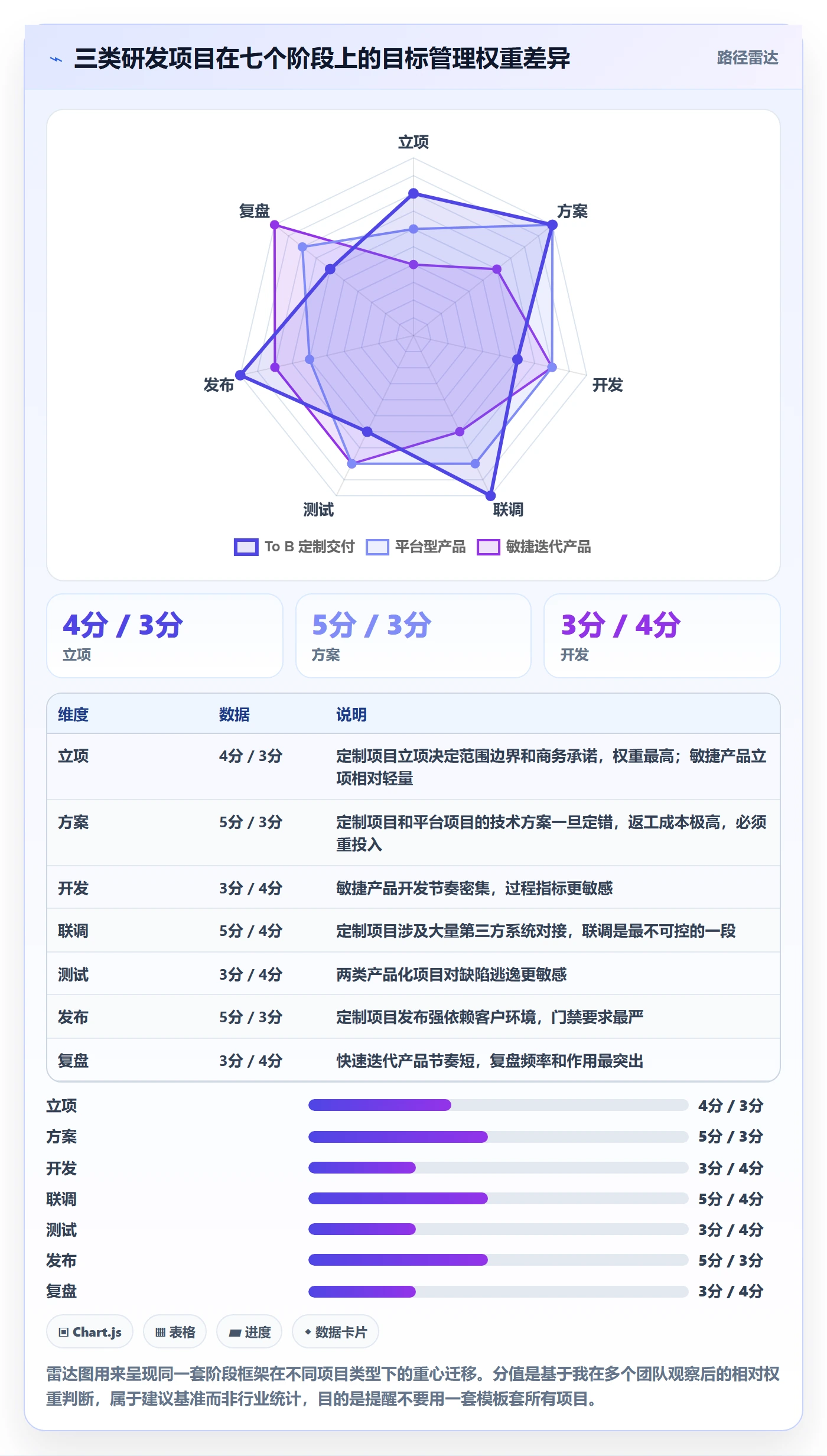 阶段目标管理指南:研发团队如何做好项目目标,流程优化全流程