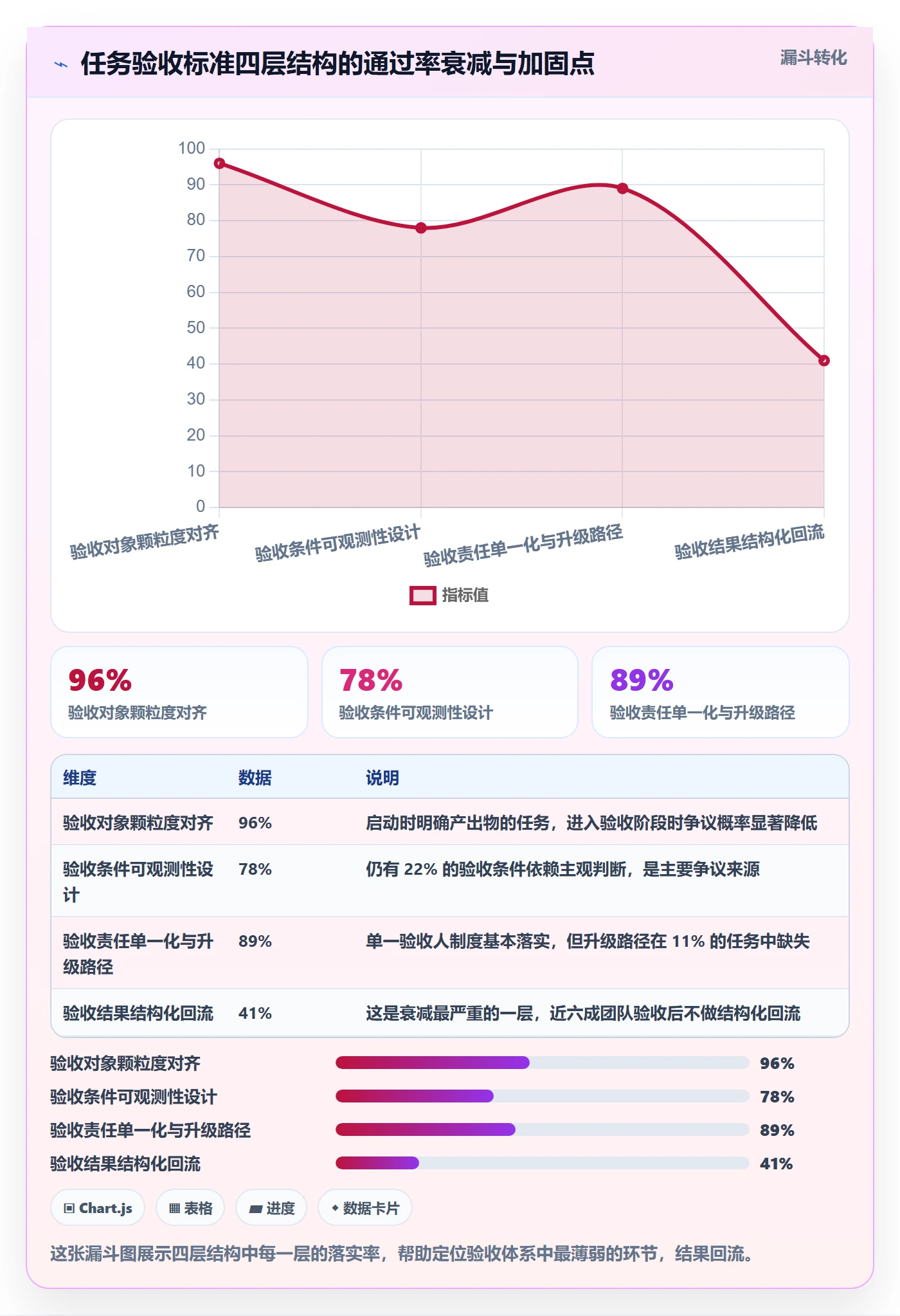 任务验收验收标准教程:企业管理者协同管理,避坑指南