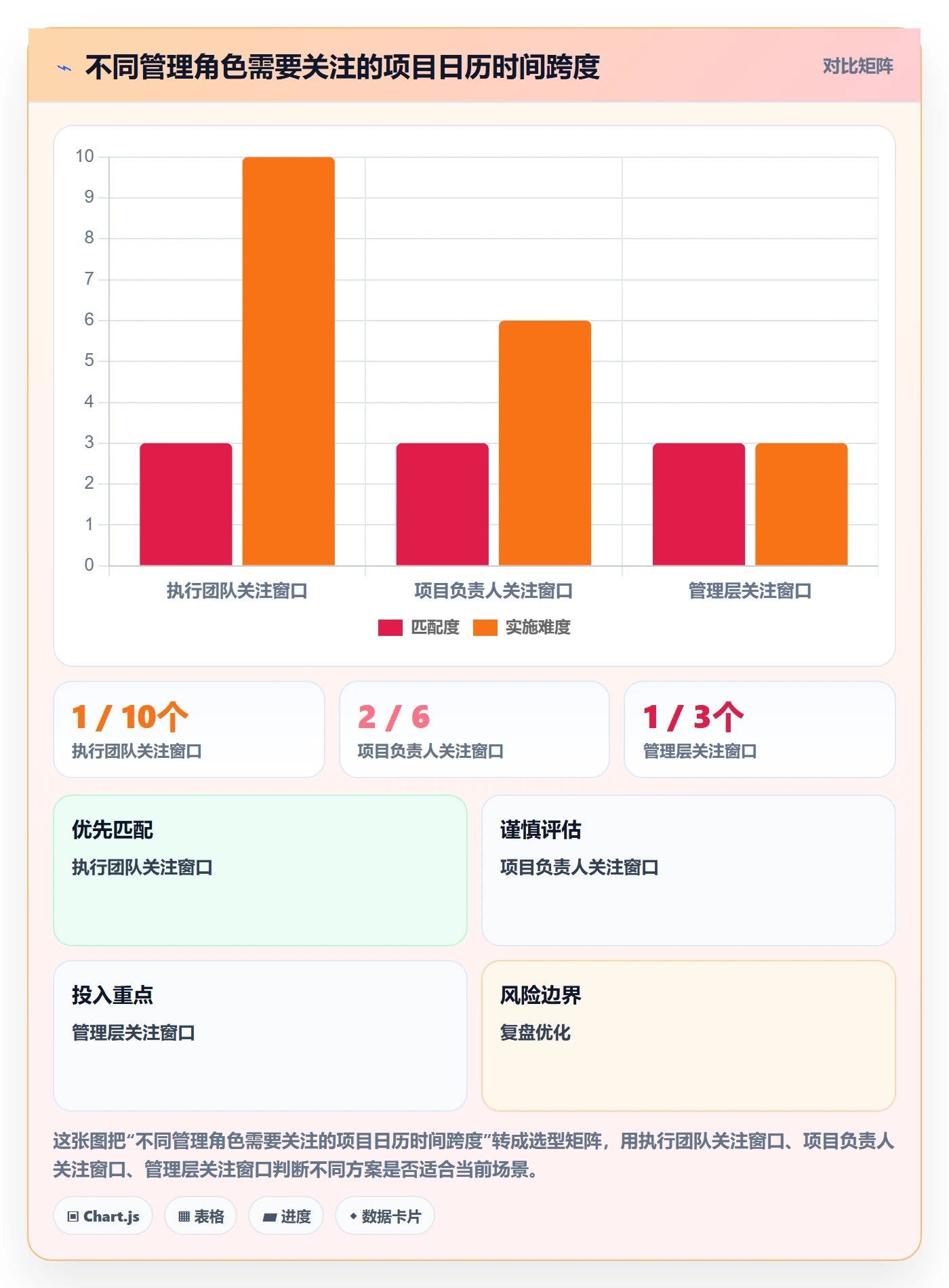 日历视图项目日历教程:管理层落地方案,避坑指南