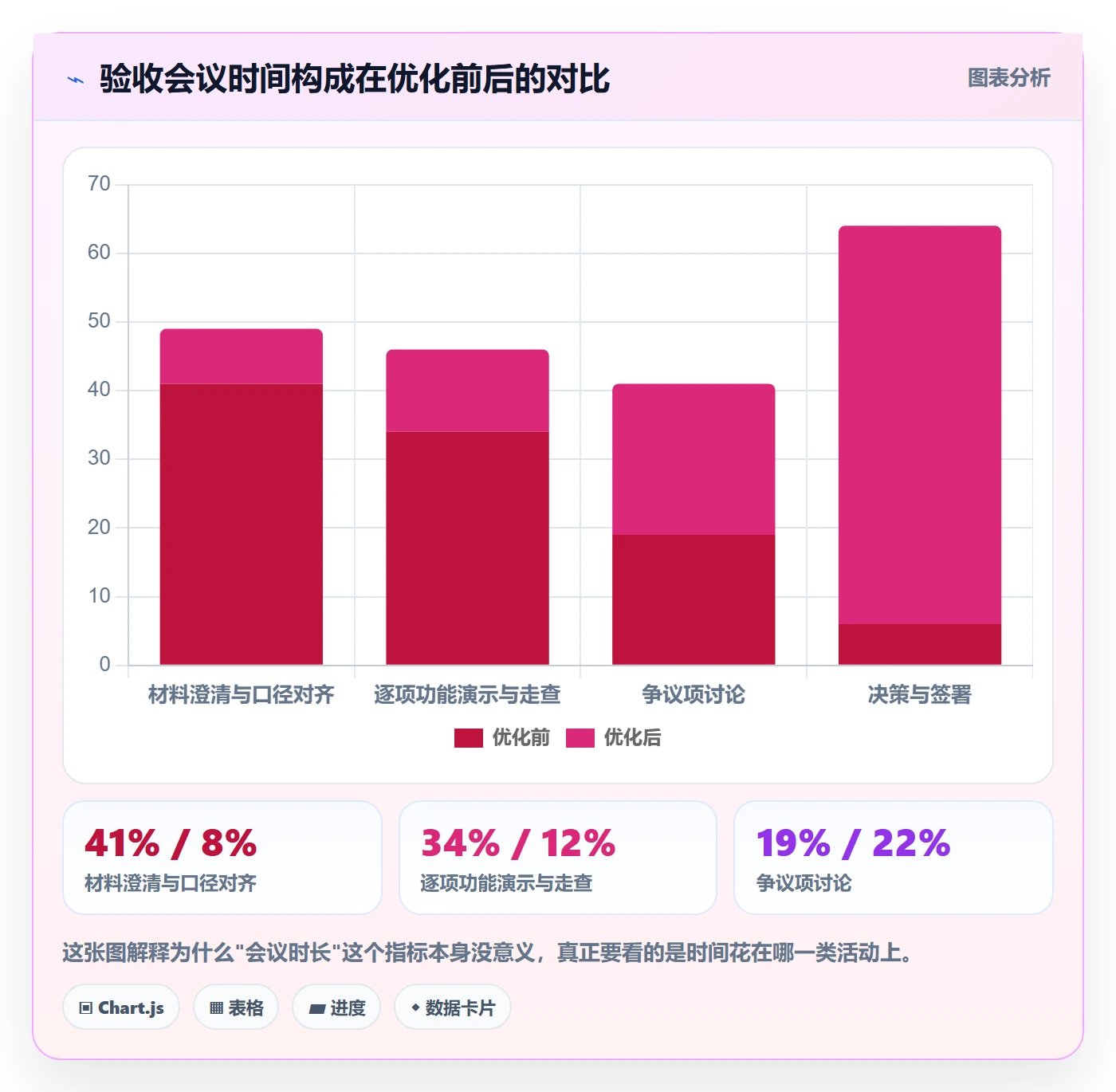 节点验收落地方案:项目经理开展里程碑的流程优化案例解析