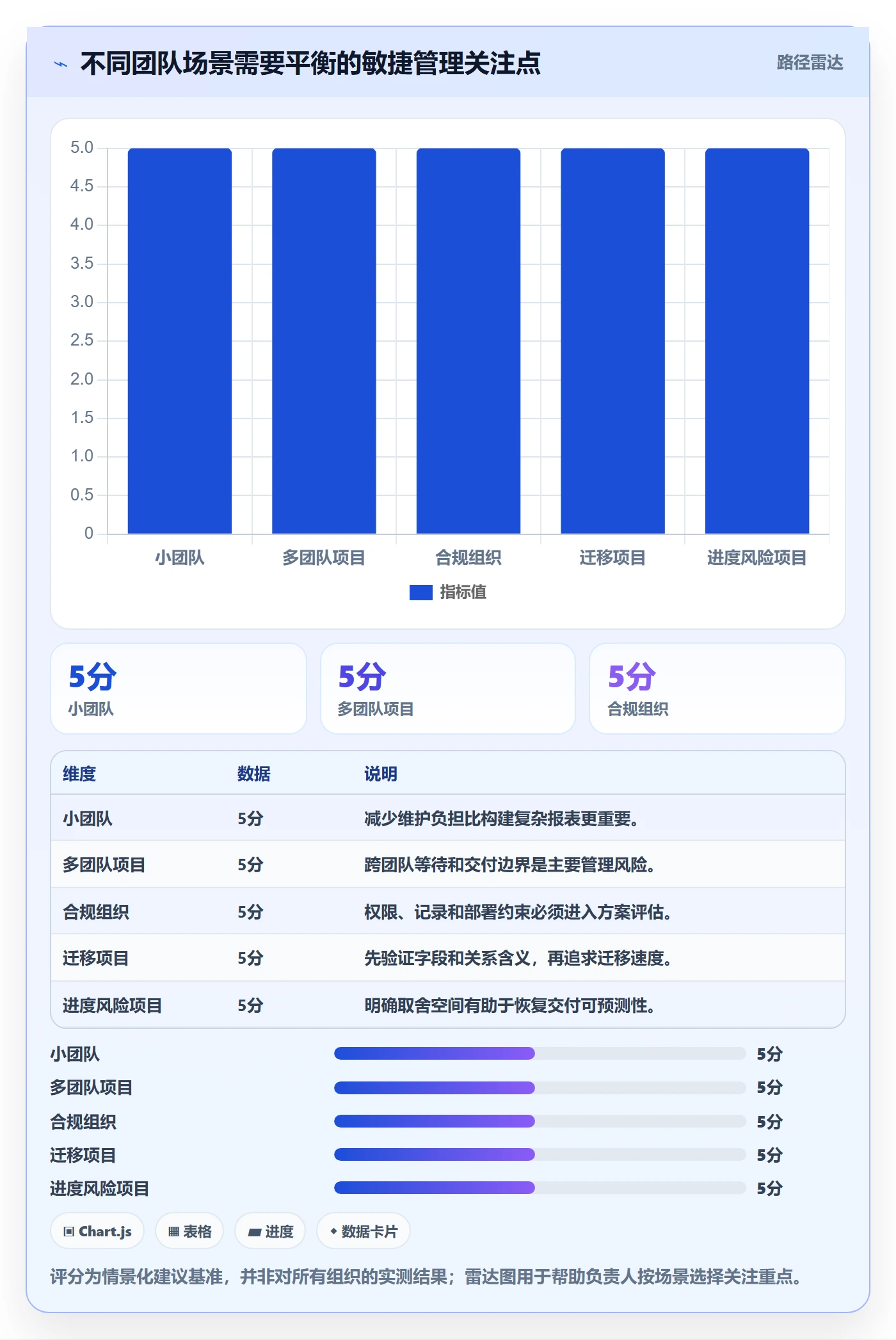 敏捷管理指南:项目负责人如何做好敏捷项目,数据分析全流程
