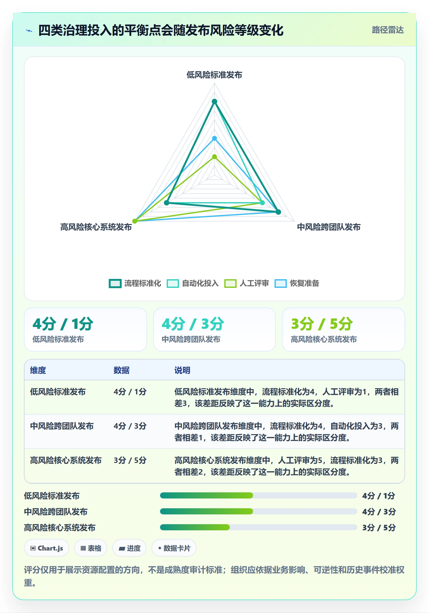上线计划流程与规范：管理层发布管理入门指南关键指标