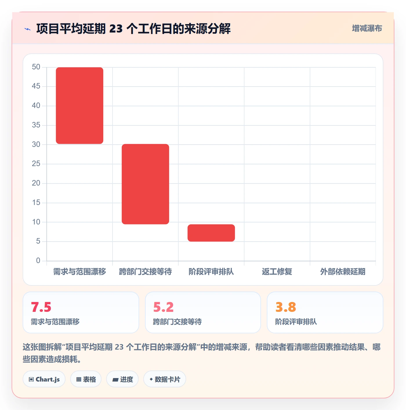 阶段划分最佳实践：项目负责人项目阶段协同管理，常见问题