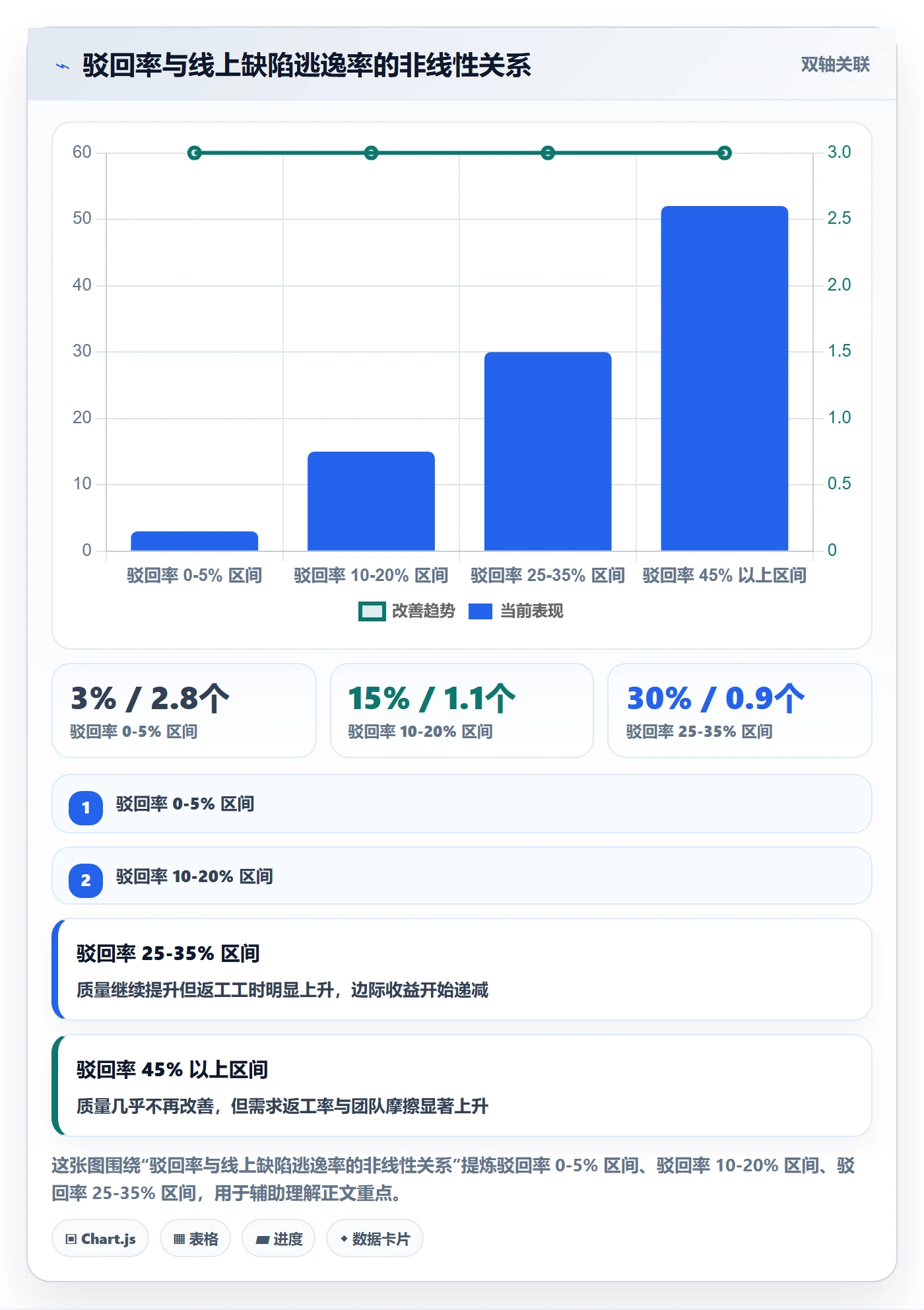 驳回管理指南：产品经理如何做好任务验收，实操方法全流程