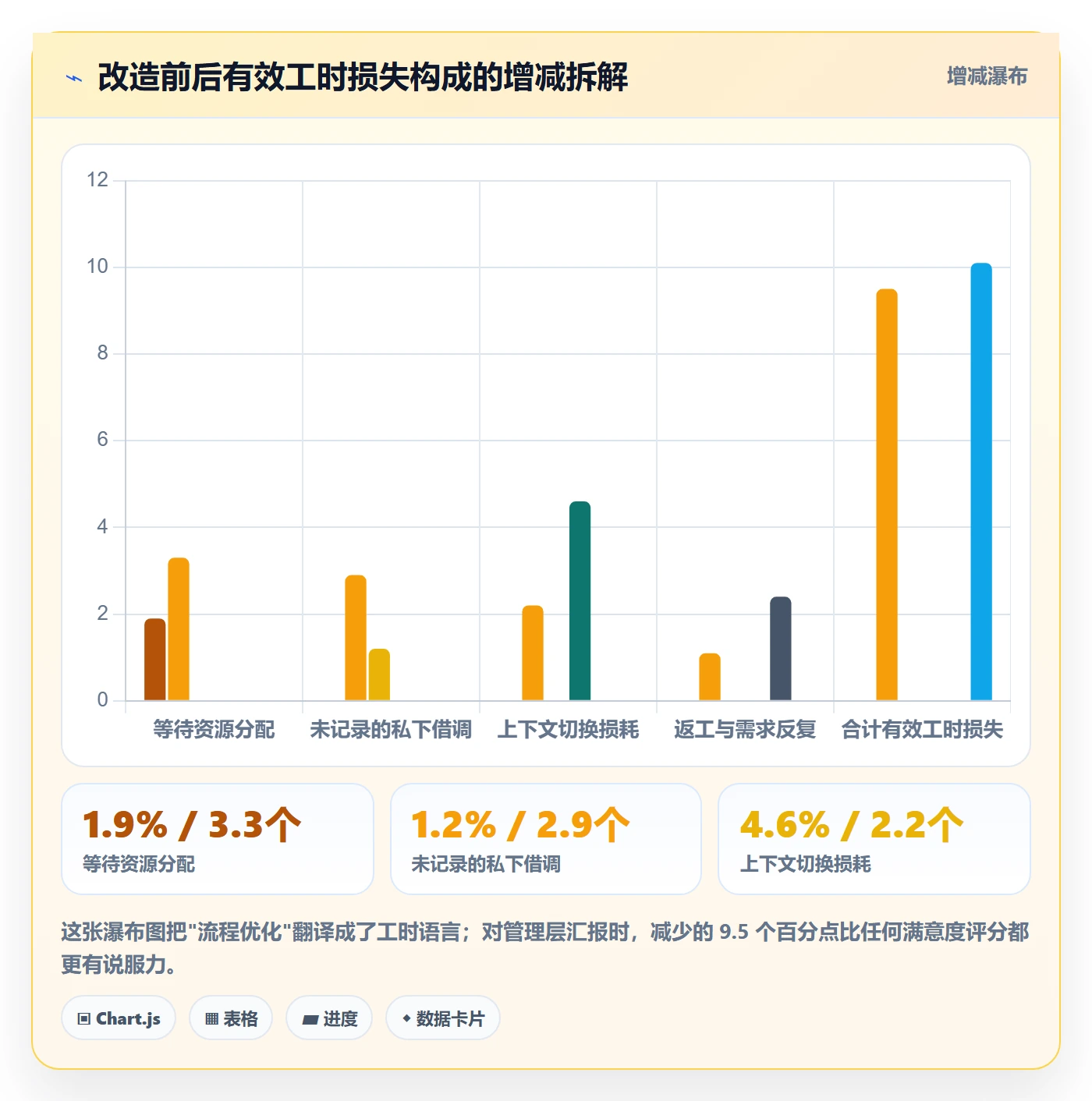 资源池流程与规范:跨部门团队资源管理实操方法关键指标