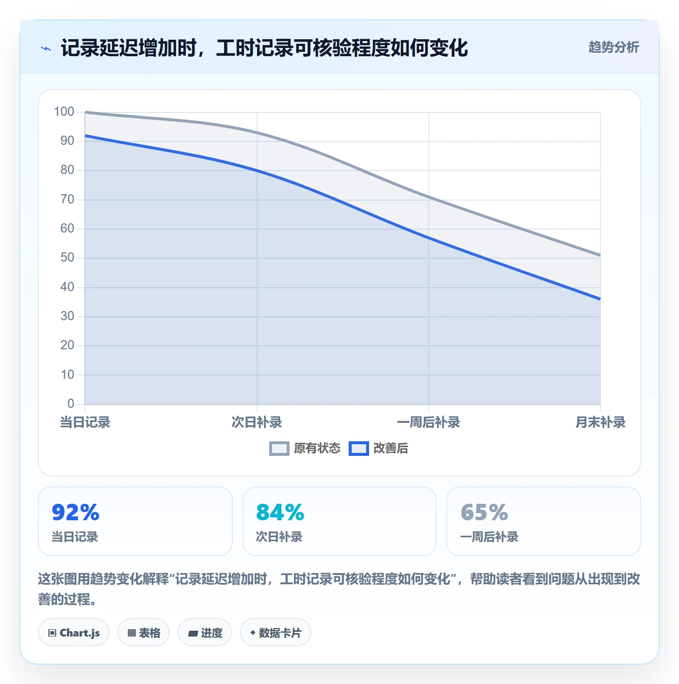 工时管理如何做好实际工时？实施团队数据分析与操作步骤