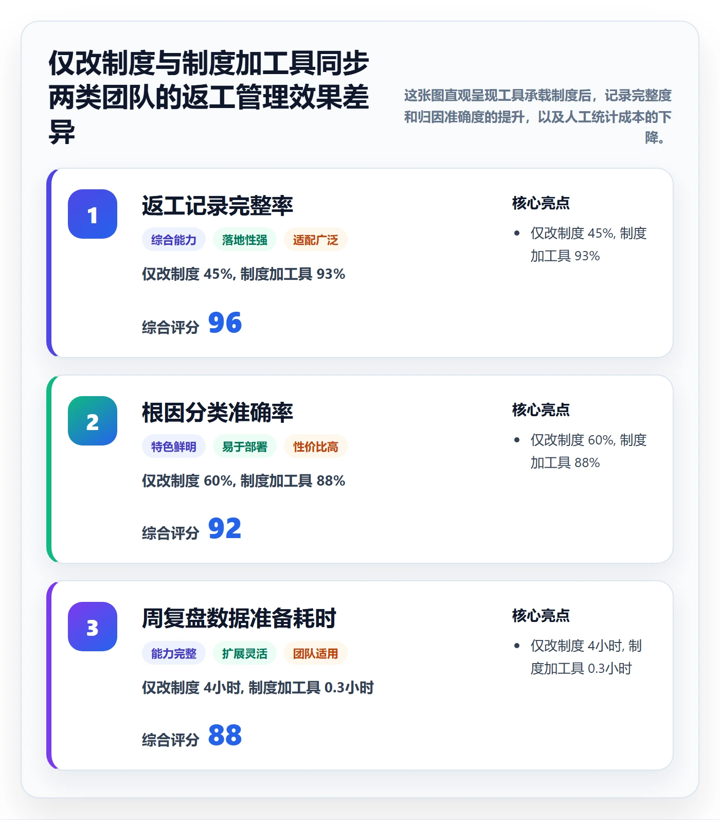 任务验收返工全流程:项目负责人制度设计与一文讲清