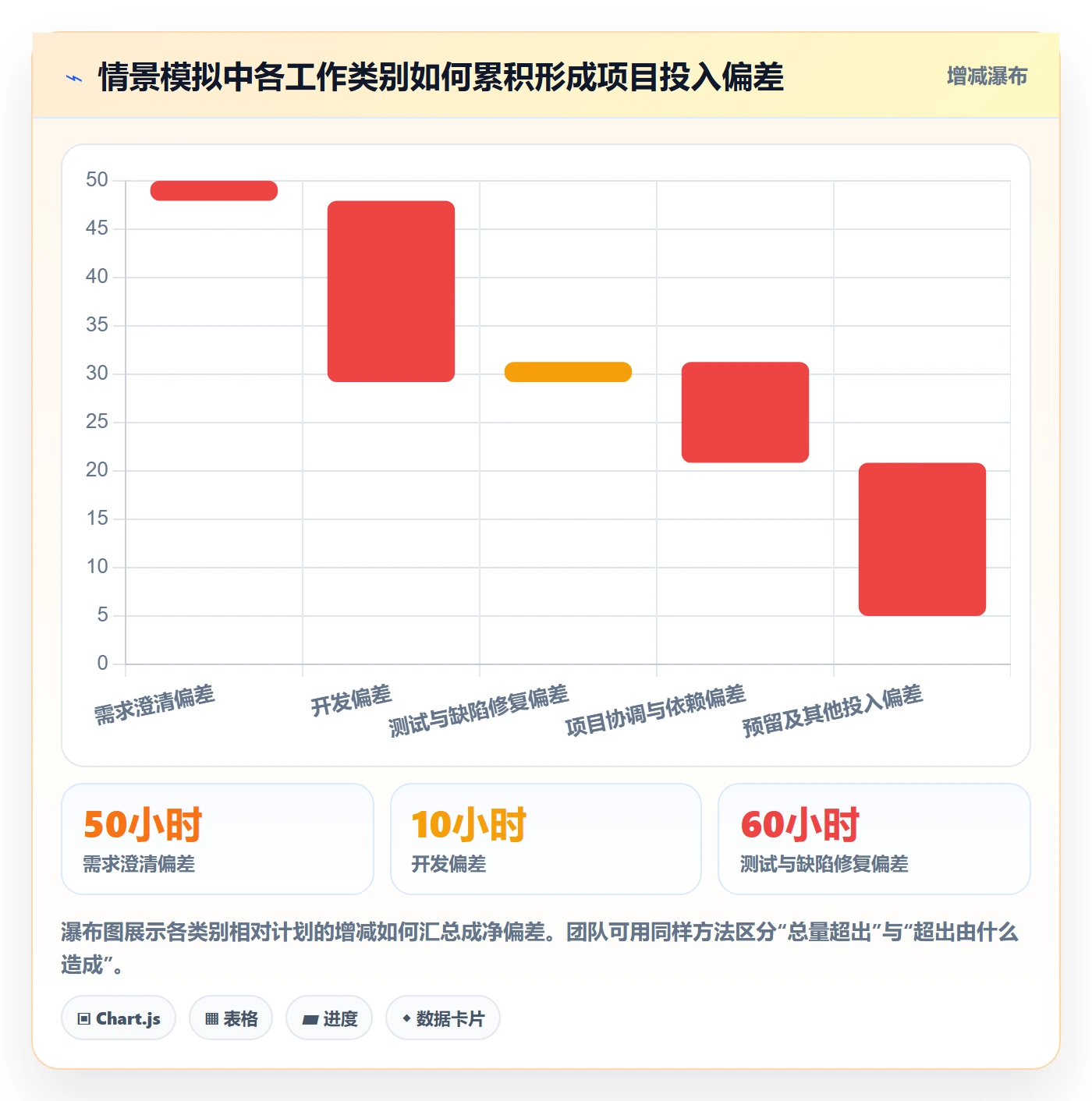 日报工时实操方法：项目成员提升工时表效率的数据分析方法与模板