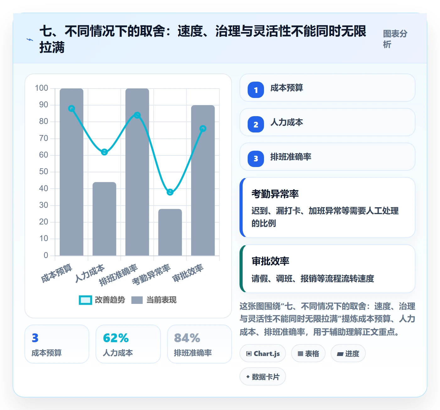 七、不同情况下的取舍：速度、治理与灵活性不能同时无限拉满