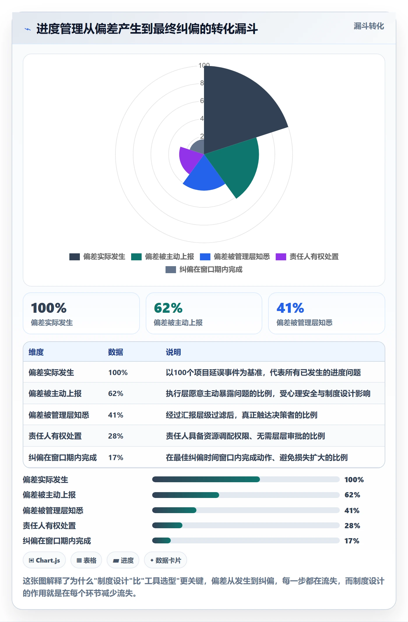 计划进度怎么做？管理层制度设计：进度管理从0到1