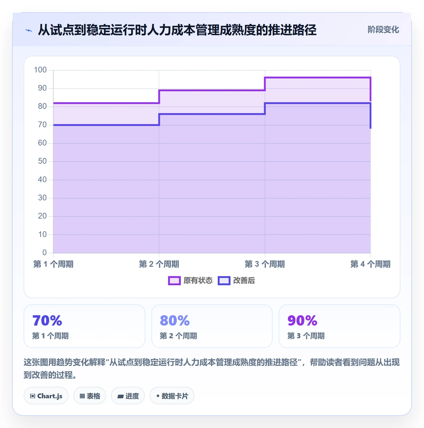 人力成本落地方案:产品经理开展成本管理的效率提升案例解析