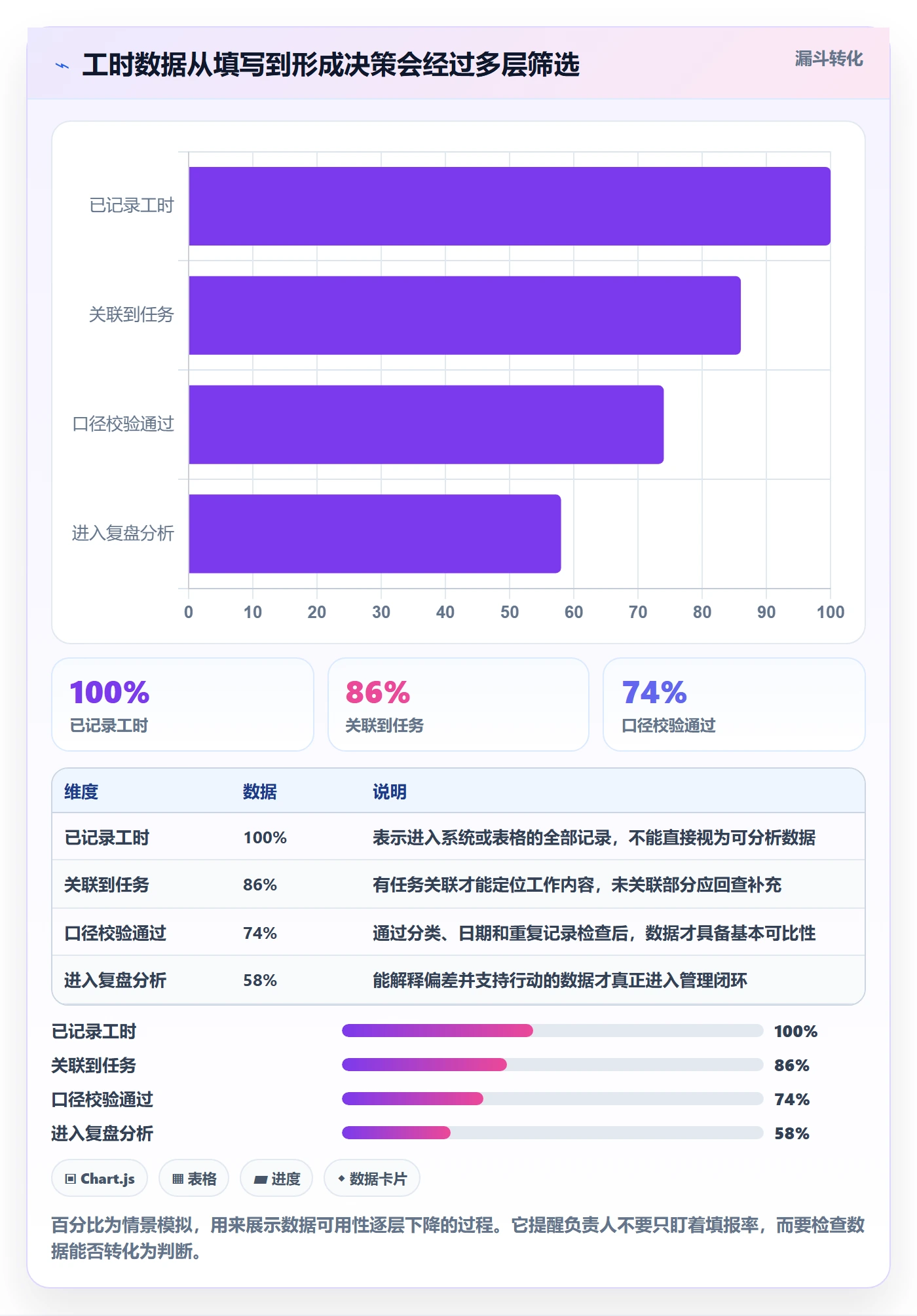 任务工时最佳实践：项目负责人工时表最佳实践，常见问题