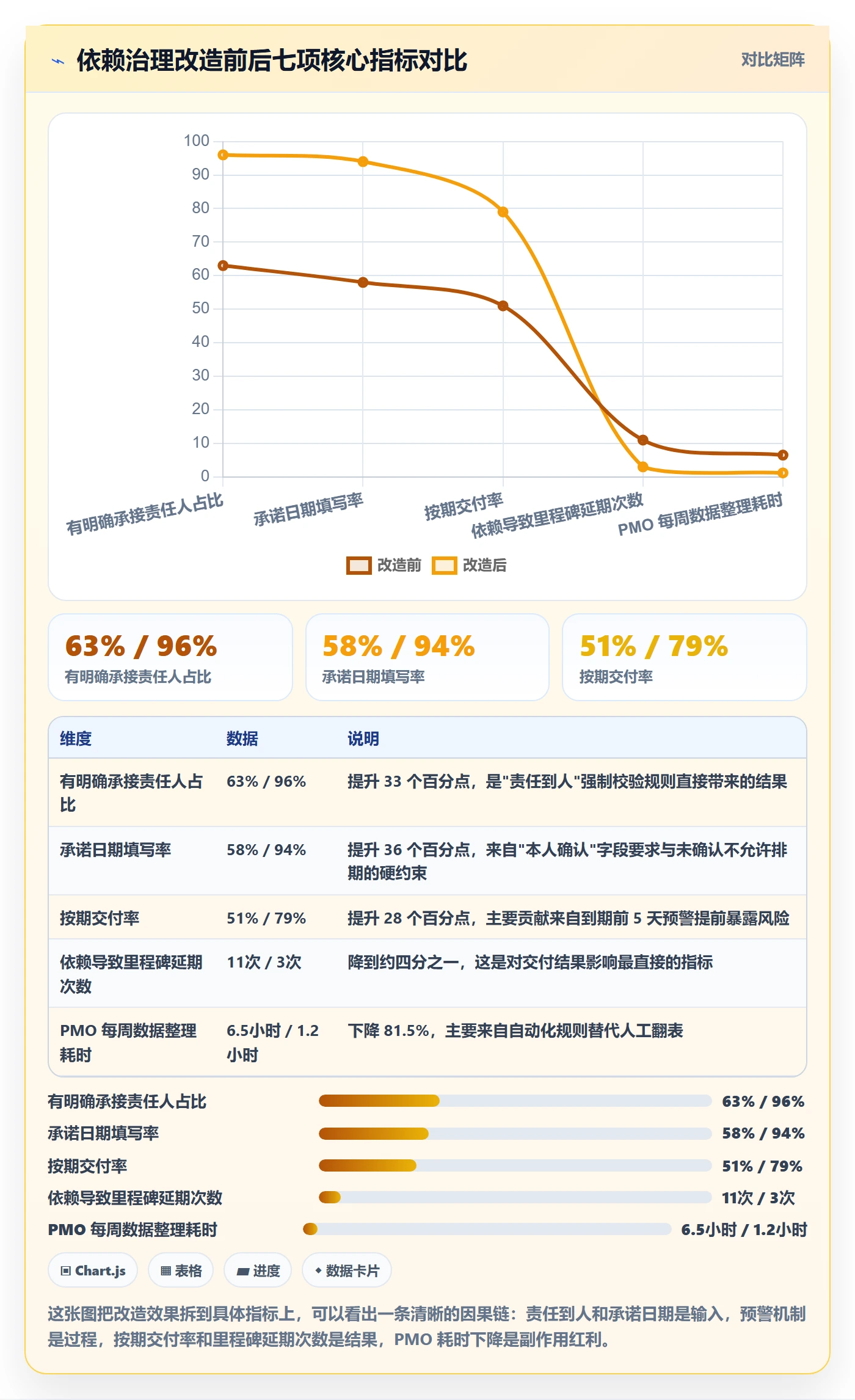 依赖关系管理指南：PMO如何做好任务依赖，最佳实践全流程