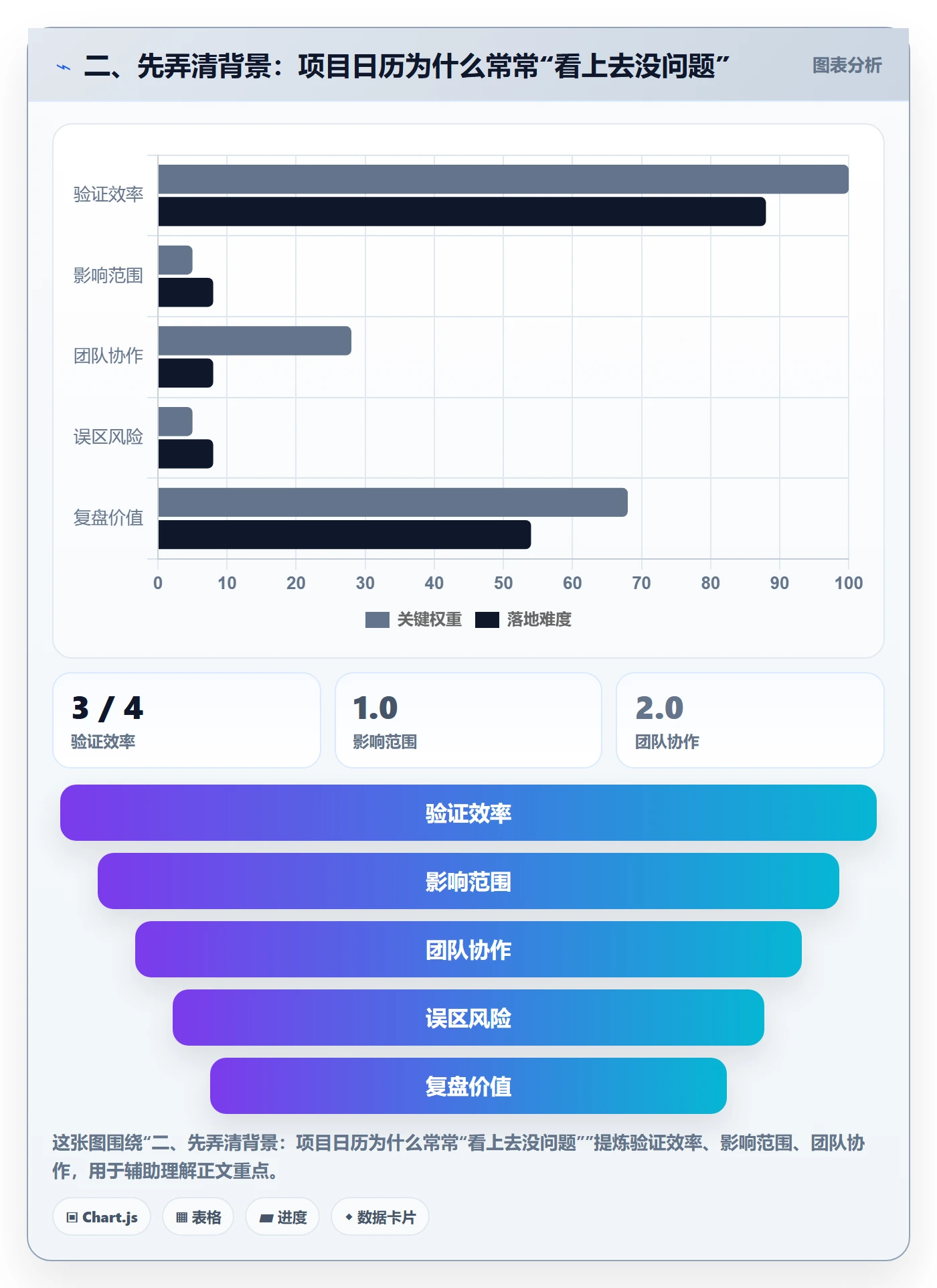 二、先弄清背景:项目日历为什么常常“看上去没问题”