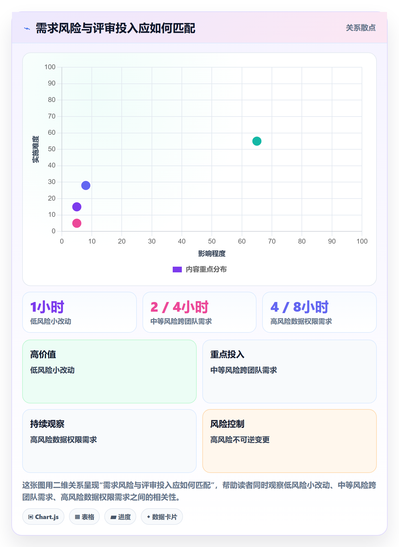需求评审怎么做？企业管理者流程优化：需求管理从0到1