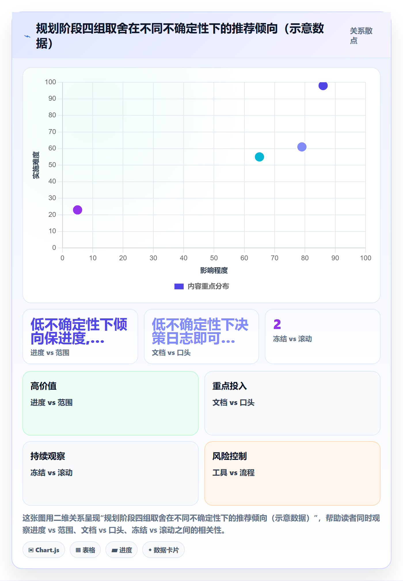 项目规划阶段计划全流程:项目经理实操方法与一文讲清