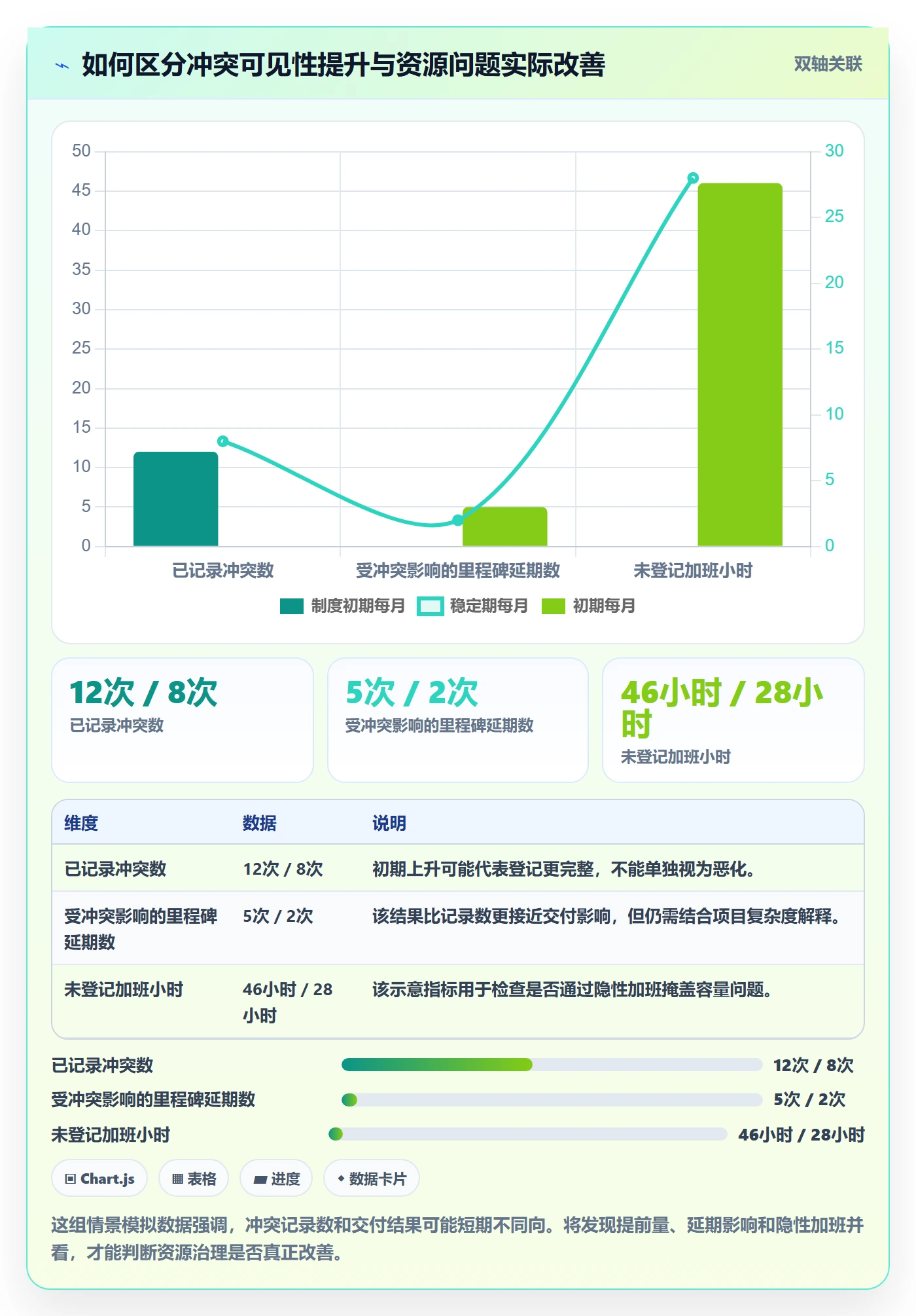 人员实操方法:实施团队提升资源管理效率的制度设计方法与模板