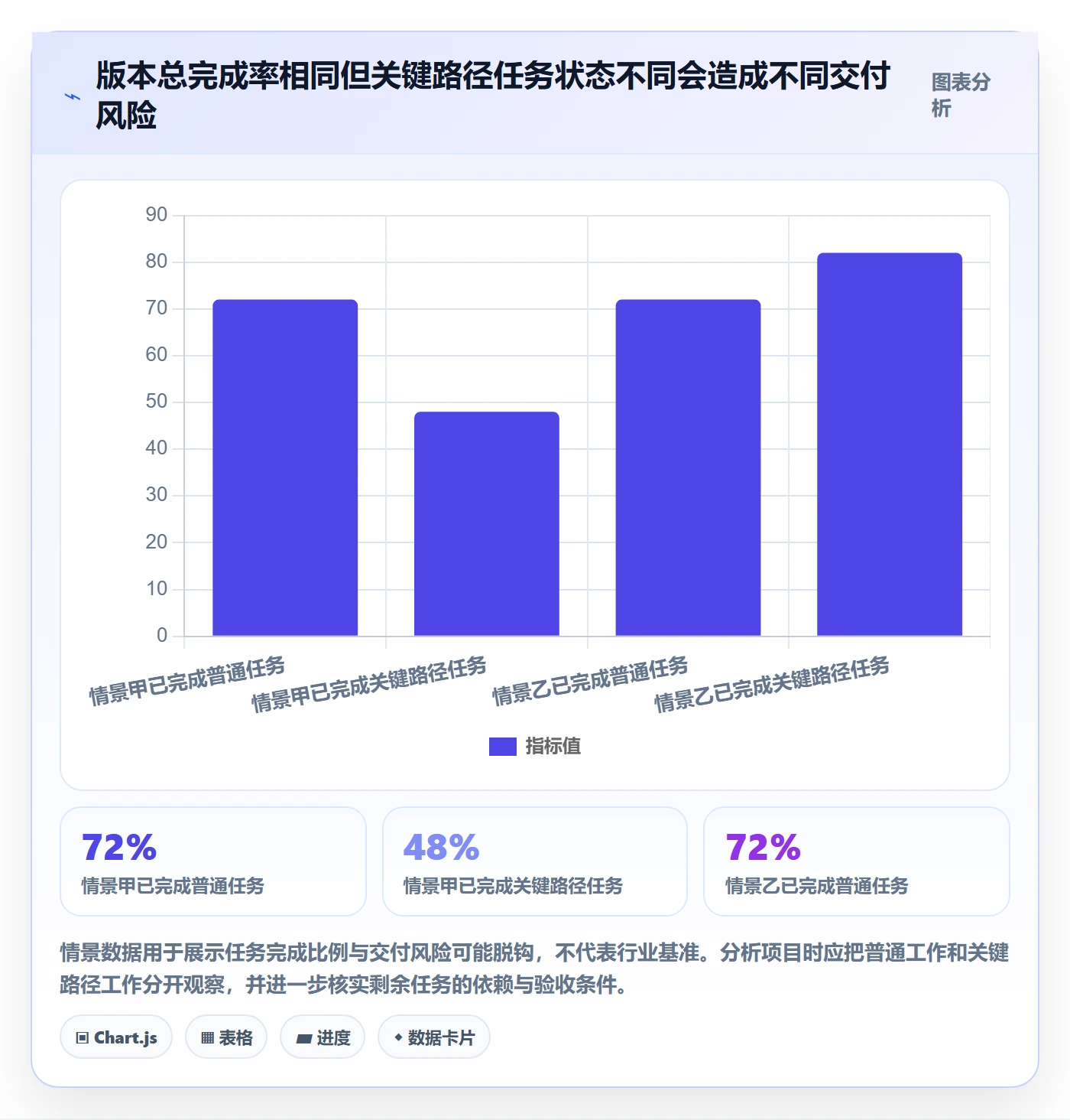里程碑最佳实践:研发团队甘特图数据分析,常见问题