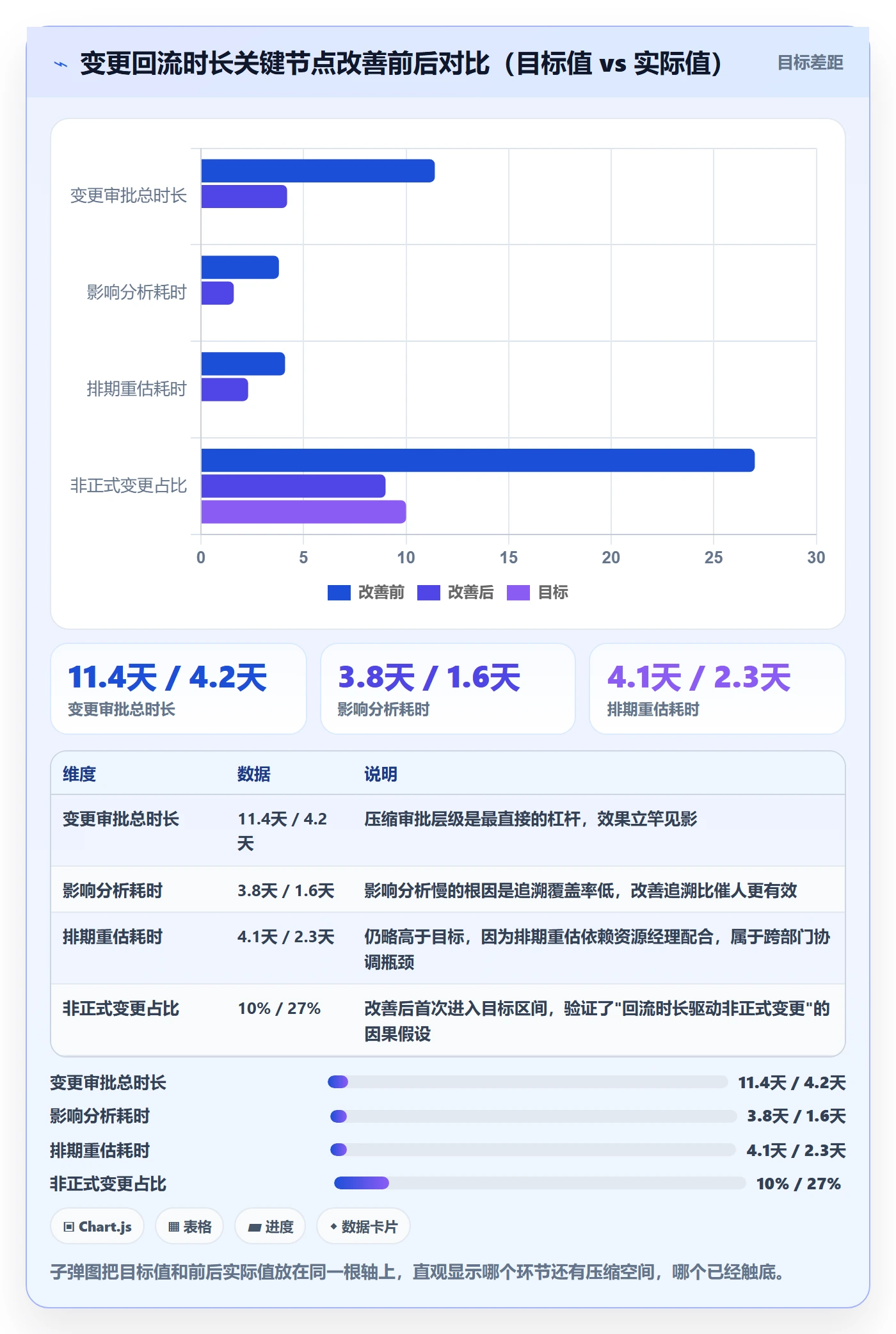 范围定义流程与规范:PMO项目范围风险控制关键指标