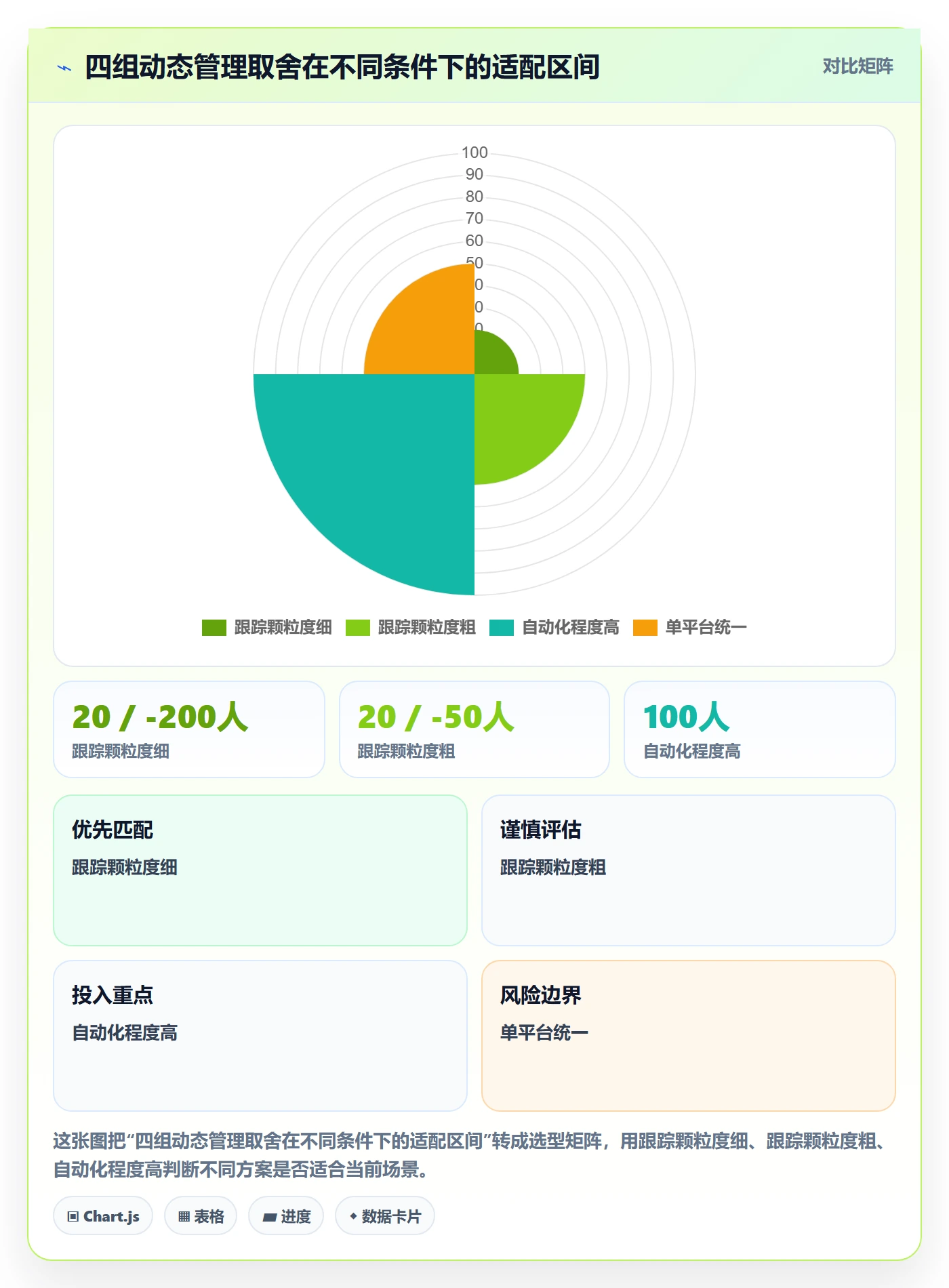 动态管理方法大全:产品经理进度跟踪风险控制落地清单