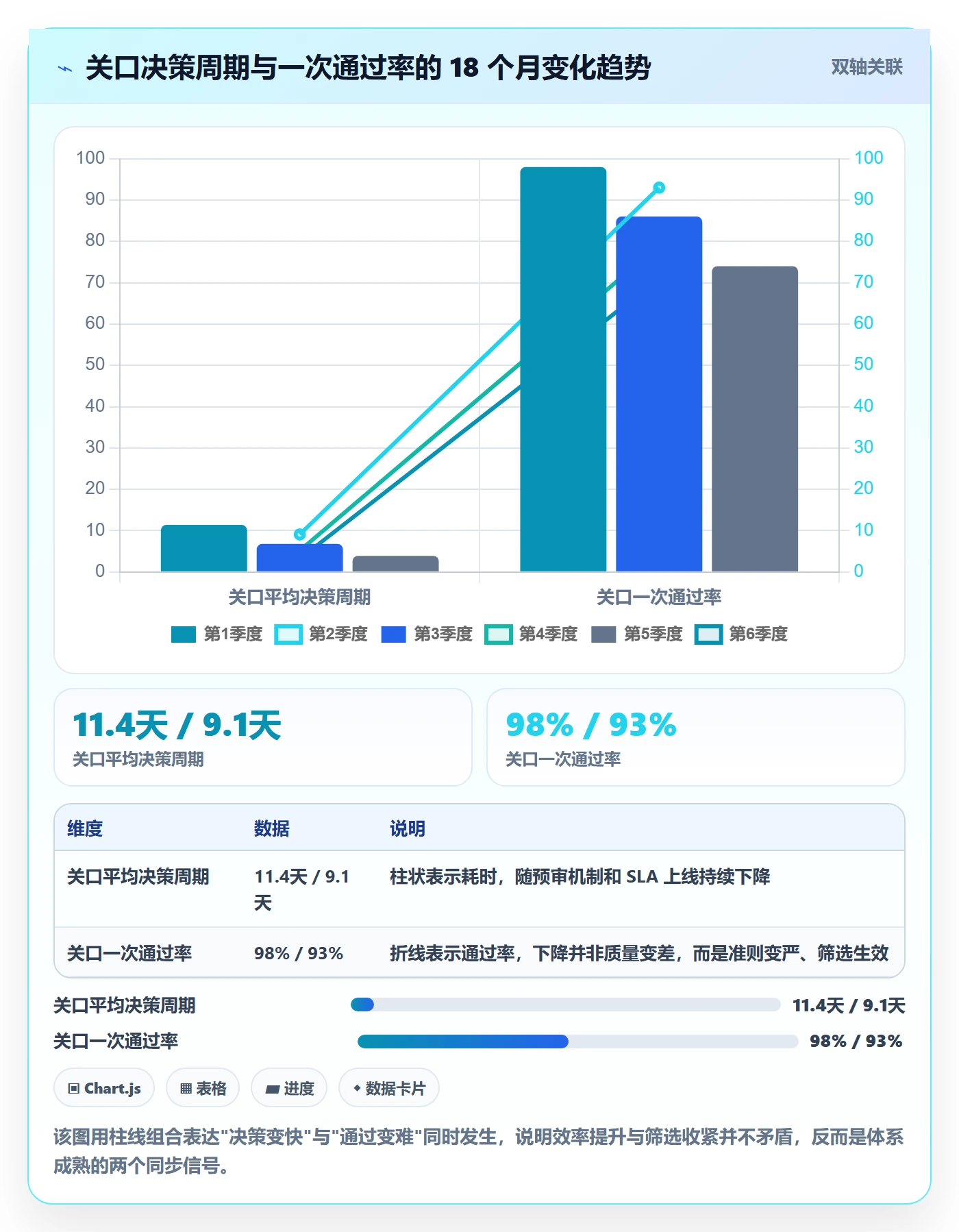 阶段门落地方案:项目成员开展项目阶段的流程优化案例解析