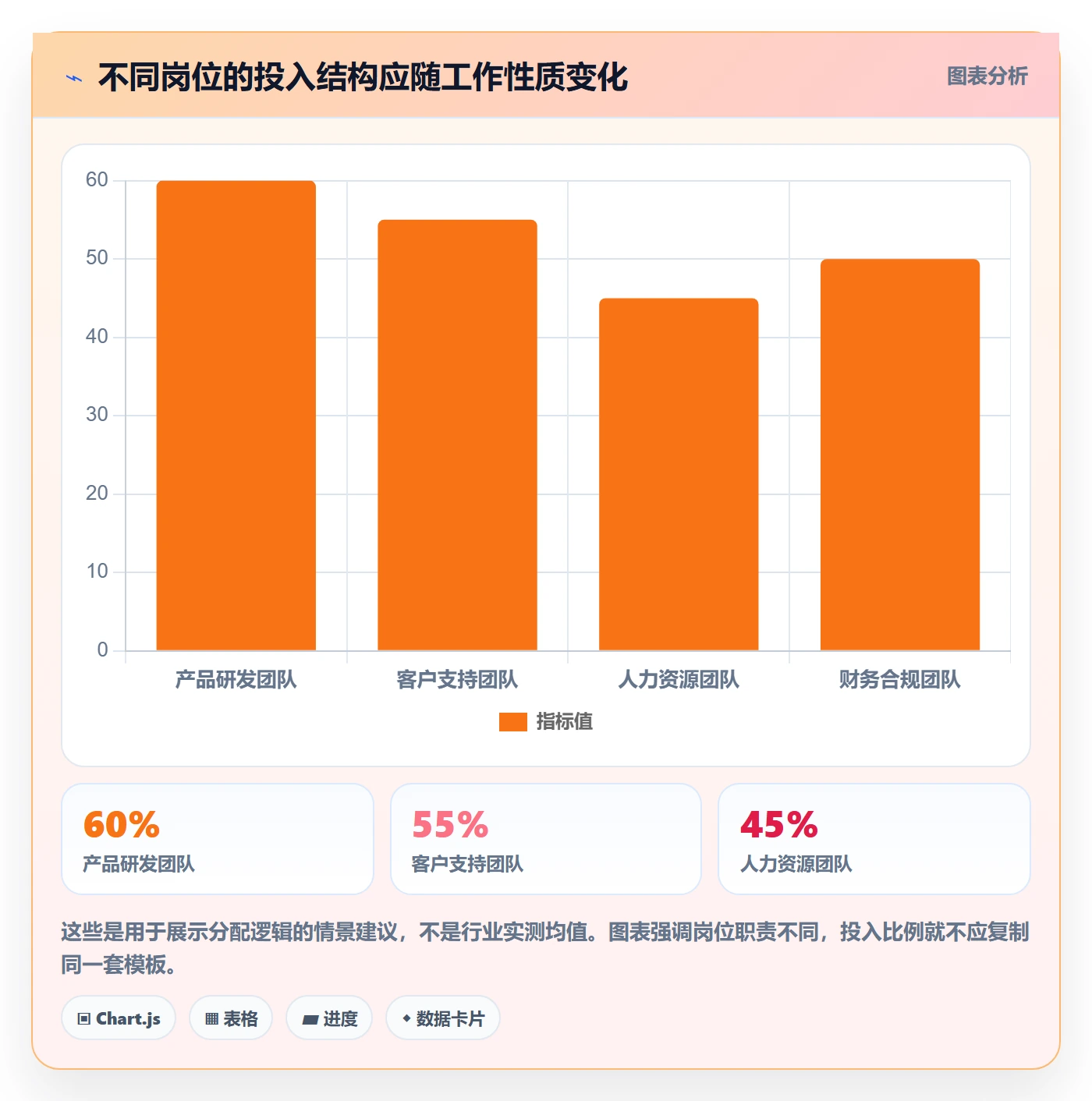 投入比例最佳实践：企业管理者人力资源计划入门指南，常见问题