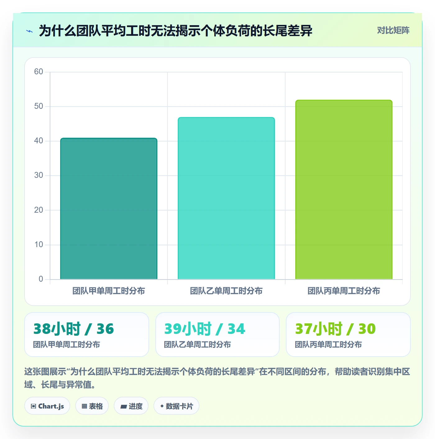 工时审核流程与规范：管理层工时管理落地方案关键指标