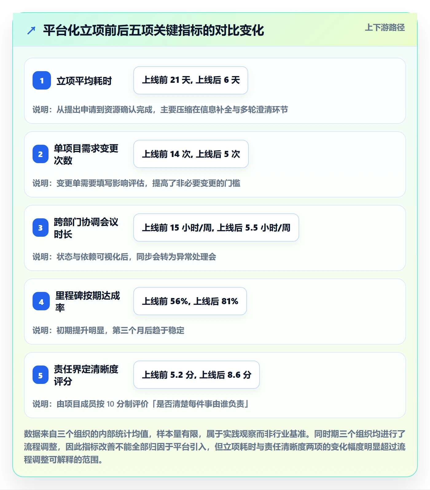 项目目标管理指南:跨部门团队如何做好项目立项,最佳实践全流程