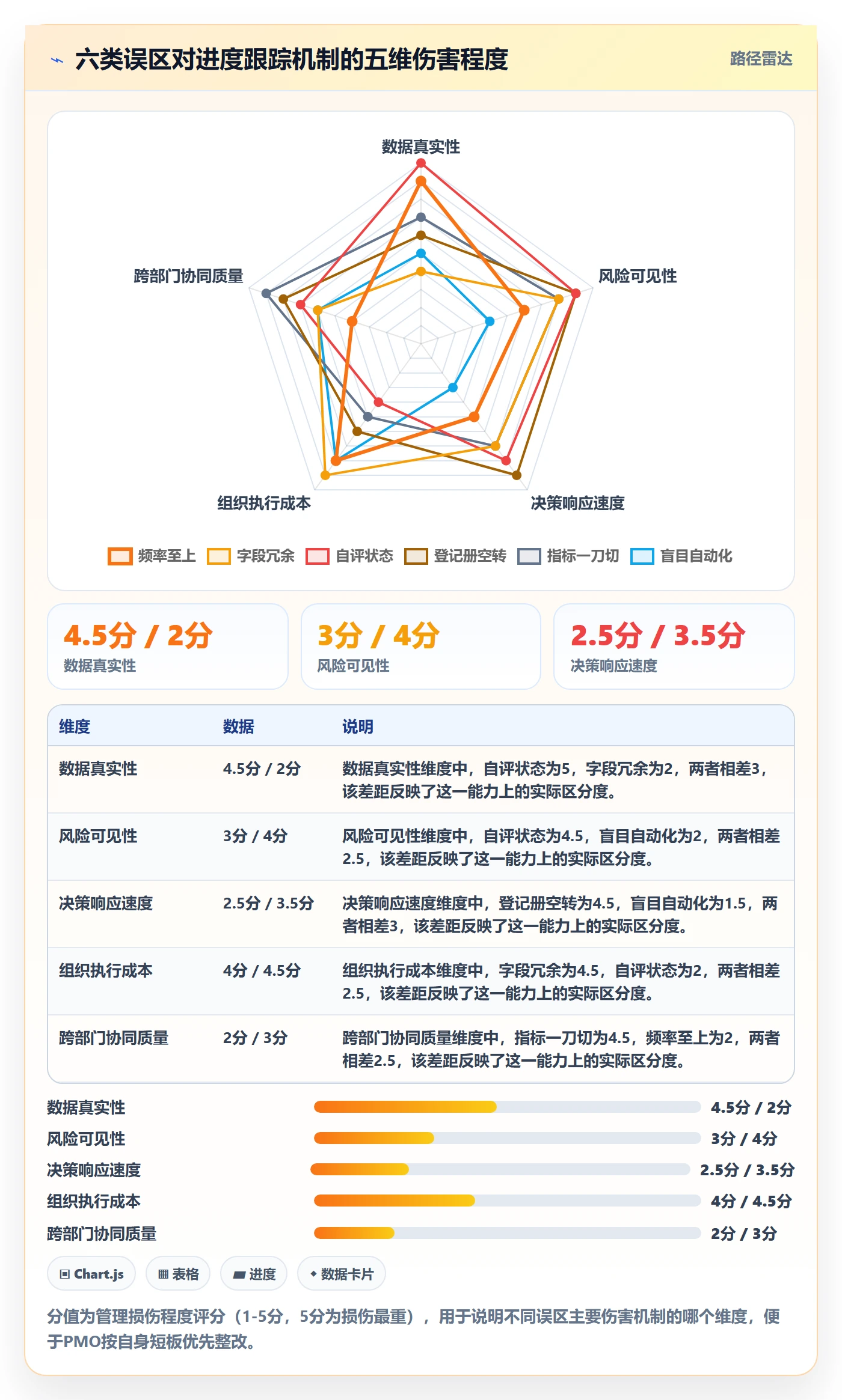 追踪实操方法：PMO提升进度跟踪效率的风险控制方法与模板
