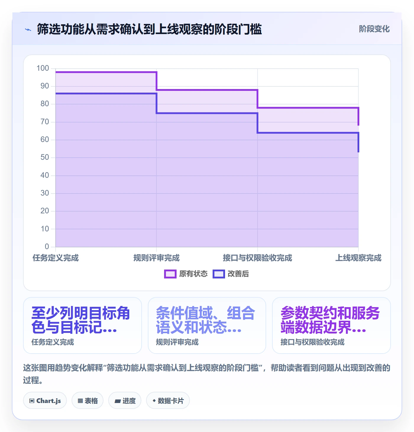 列表视图如何做好筛选?研发团队最佳实践与操作步骤