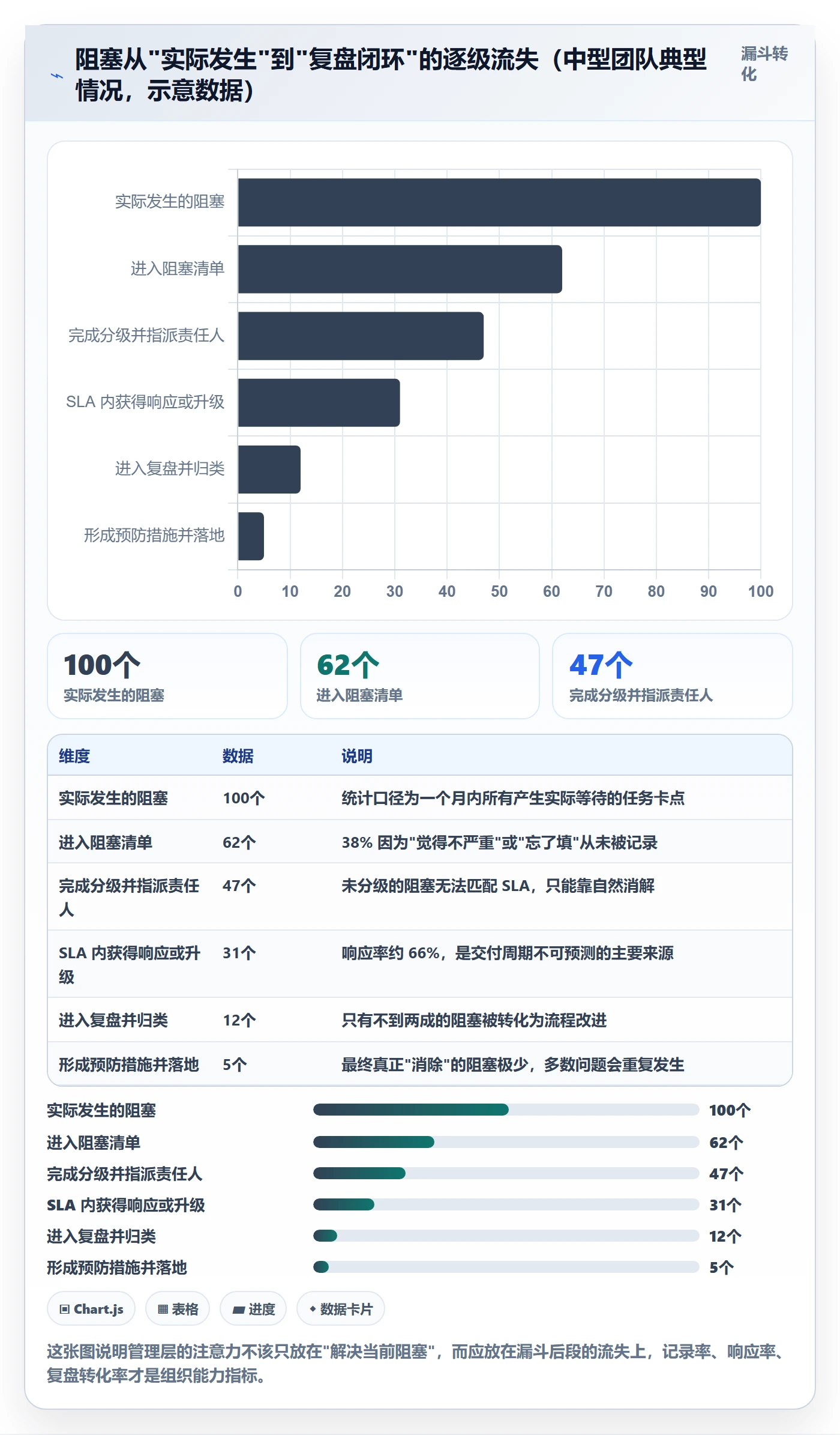 任务执行阻塞教程:管理层最佳实践,避坑指南