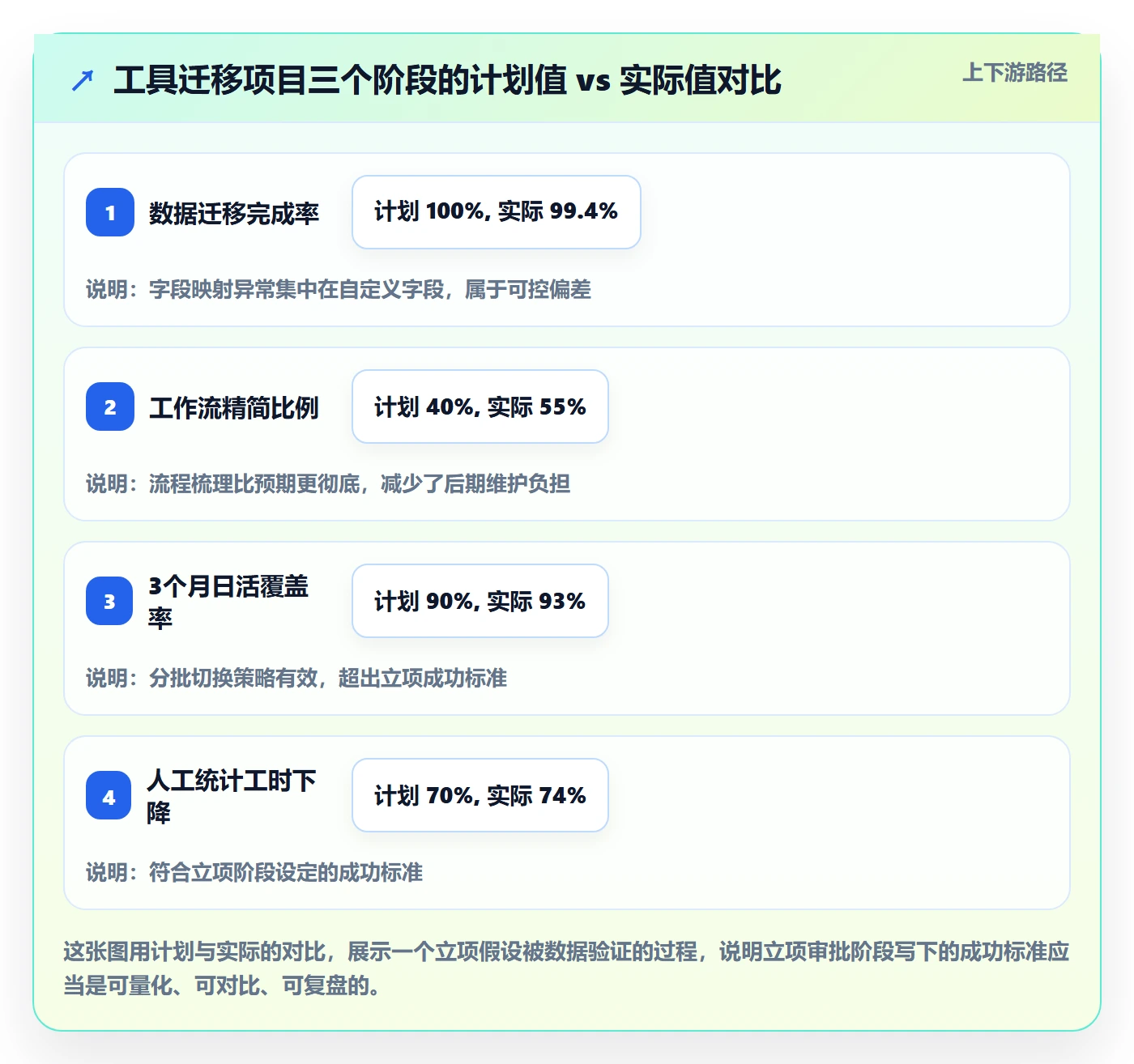 立项审批最佳实践：项目经理项目立项实操方法，常见问题