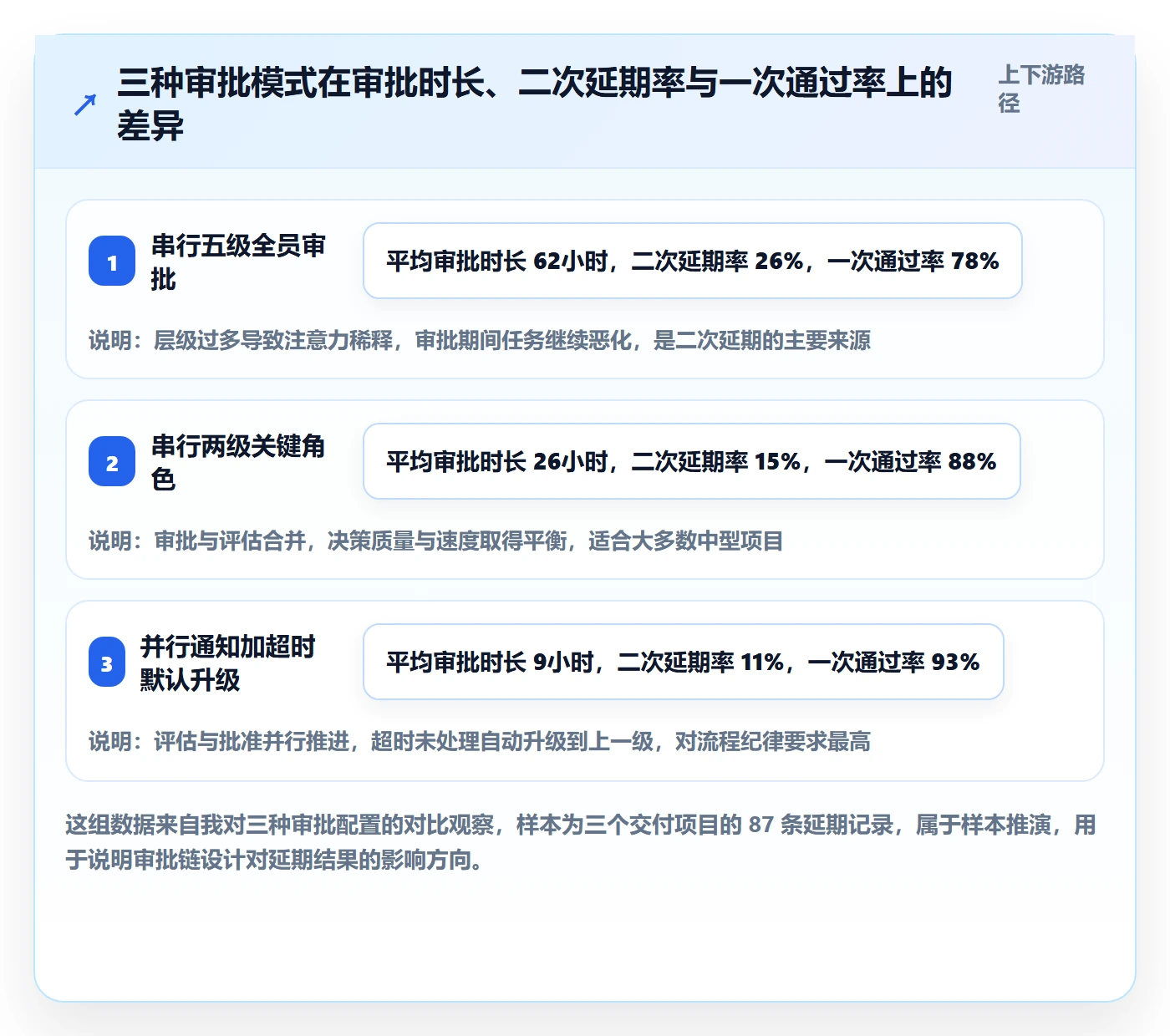 延期流程与规范：项目负责人任务执行实操方法关键指标