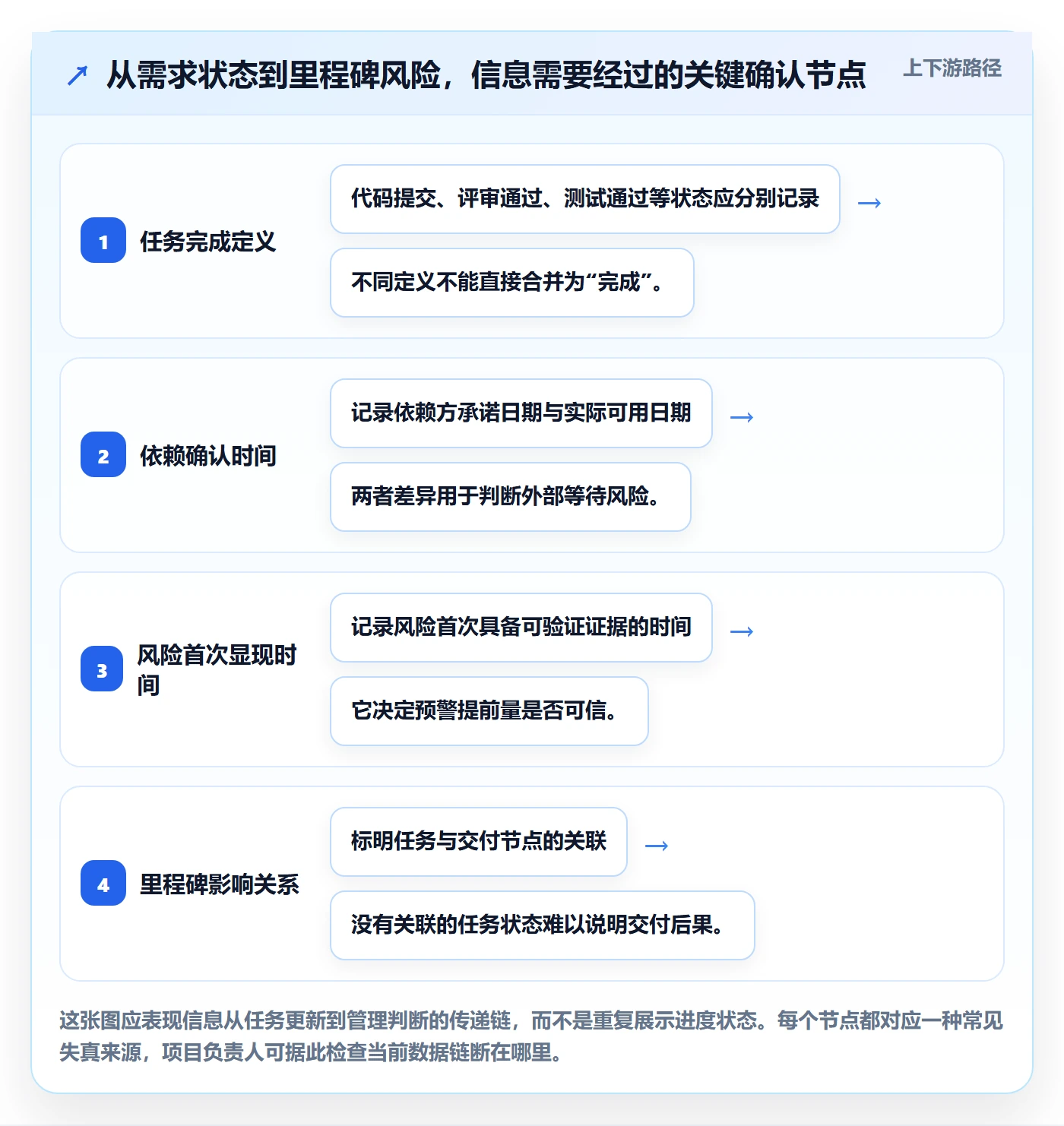 动态落地方案:项目负责人开展进度跟踪的效率提升案例解析