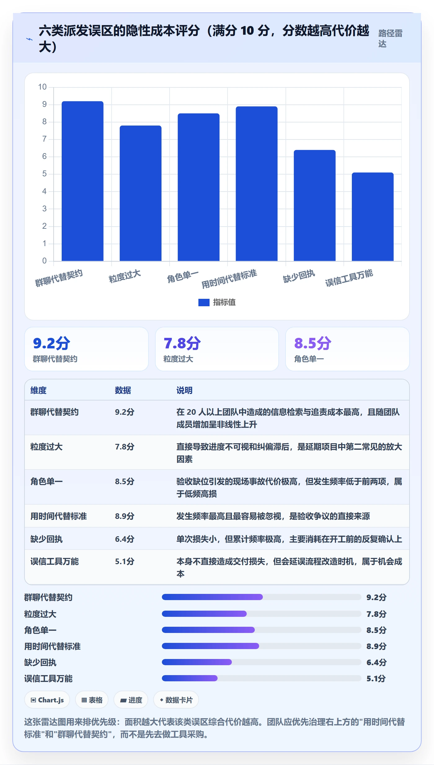 派发最佳实践：实施团队任务分派流程优化，常见问题