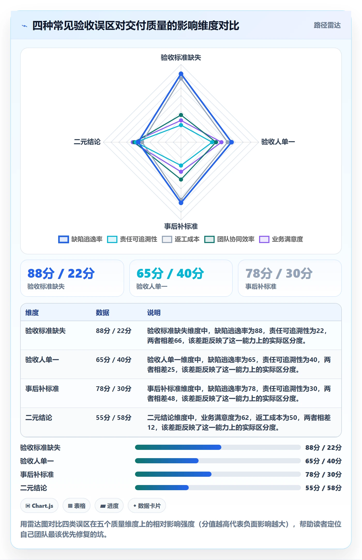 审核落地方案:产品经理开展任务验收的最佳实践案例解析