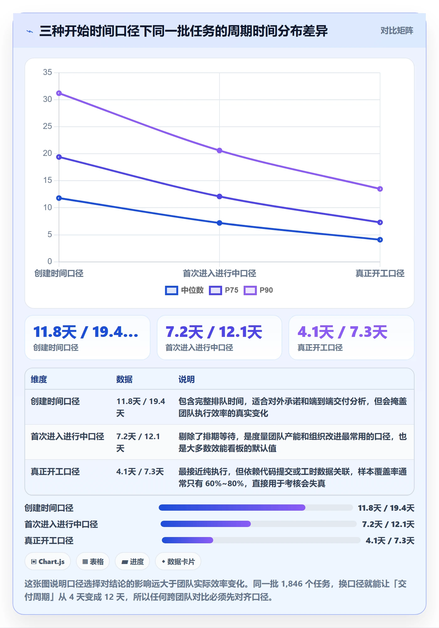 任务属性开始时间全流程：研发团队数据分析与一文讲清