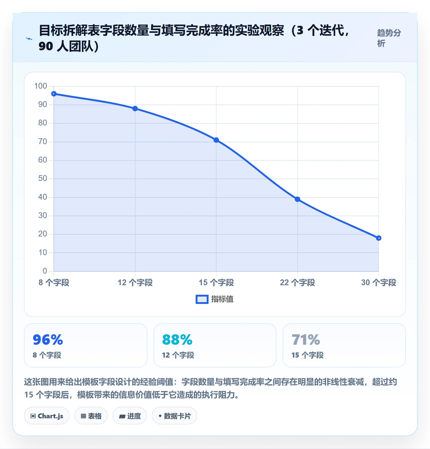 目标拆解实操方法:研发团队提升项目目标效率的协同管理方法与模板