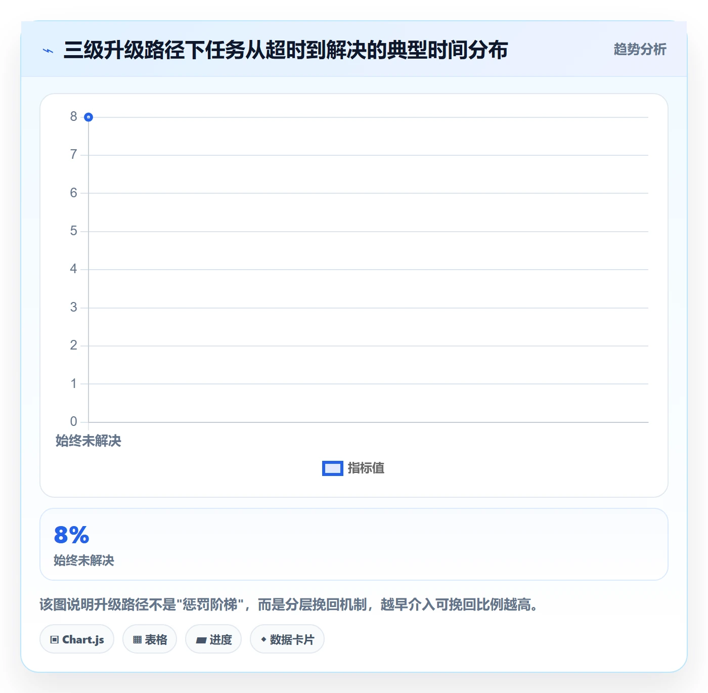 督办最佳实践:项目成员任务提醒入门指南,常见问题