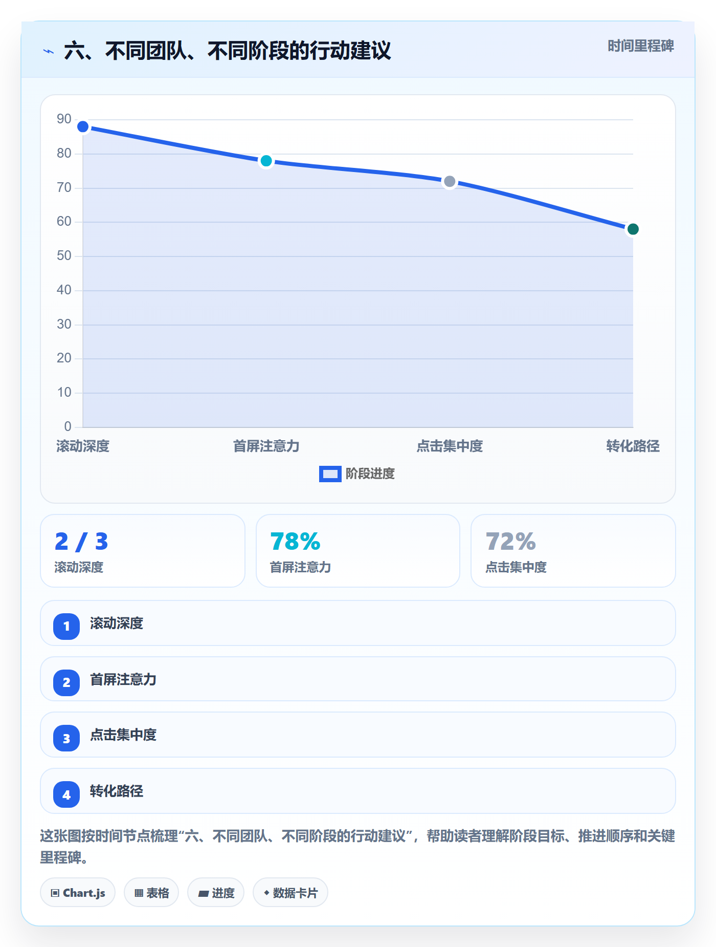 六、不同团队、不同阶段的行动建议