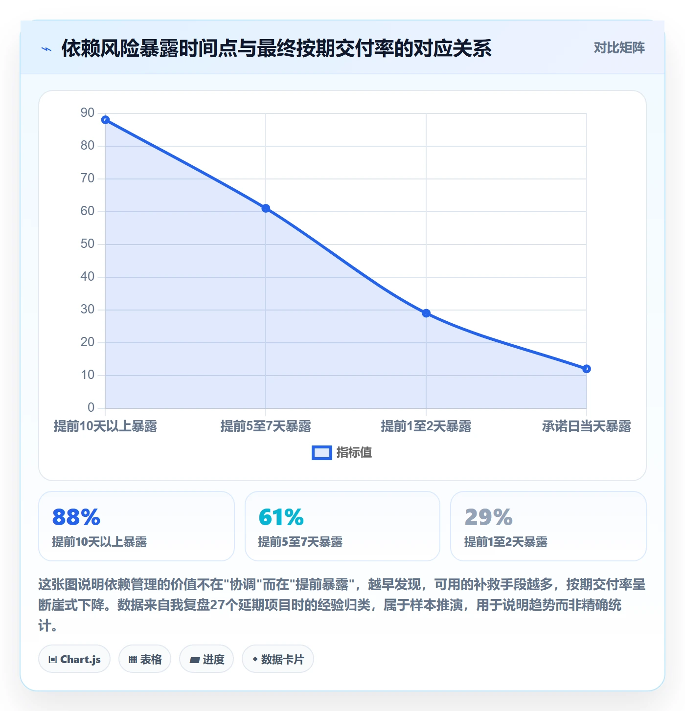 SF管理指南：PMO如何做好任务依赖，效率提升全流程