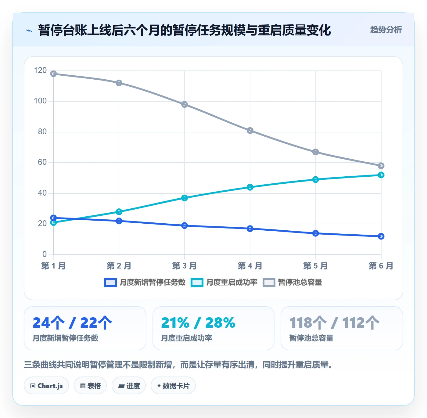暂停管理指南:产品经理如何做好任务执行,入门指南全流程