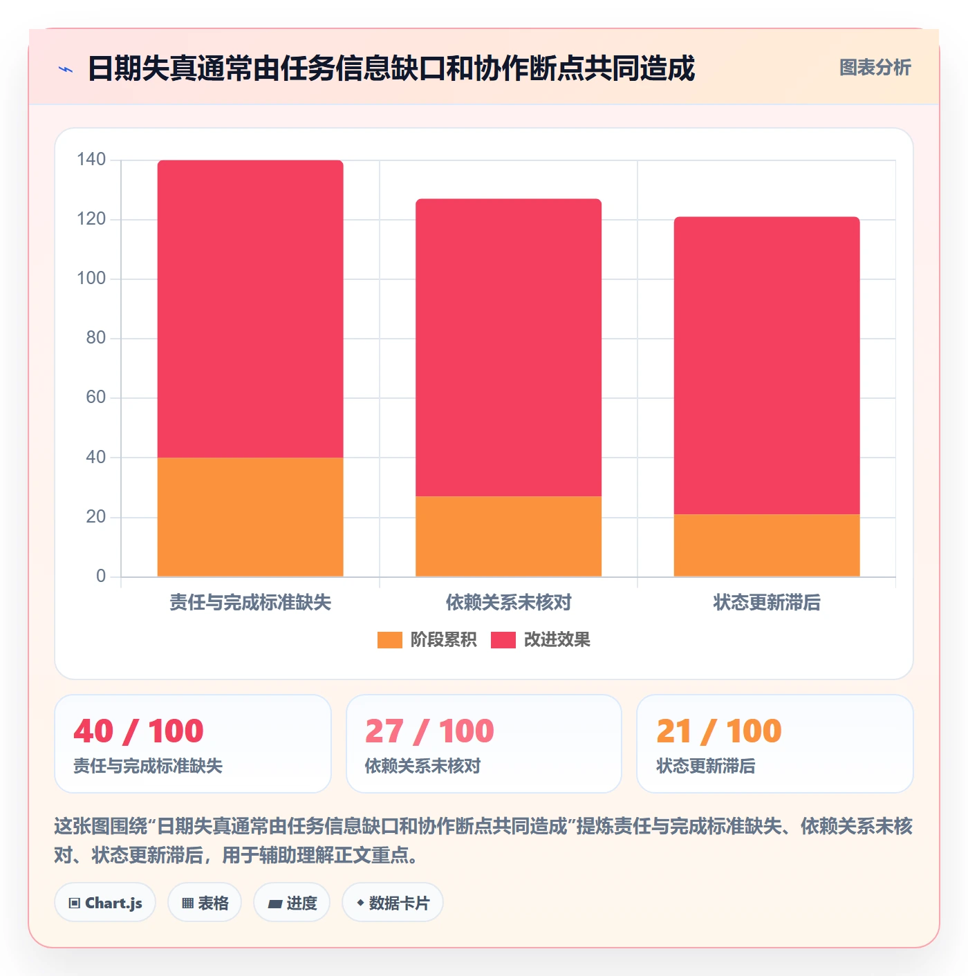 日历视图截止日期全流程:项目经理落地方案与一文讲清
