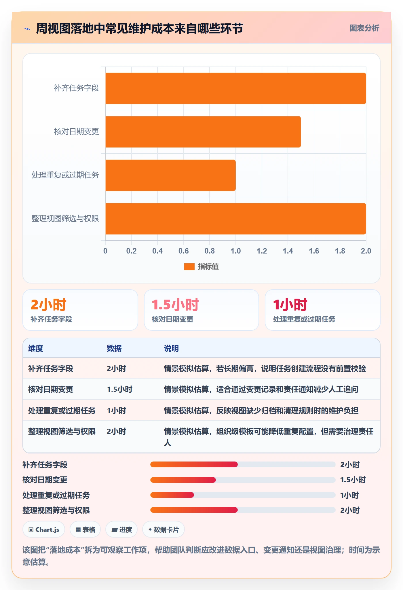 周视图落地方案:项目负责人开展日历视图的最佳实践案例解析