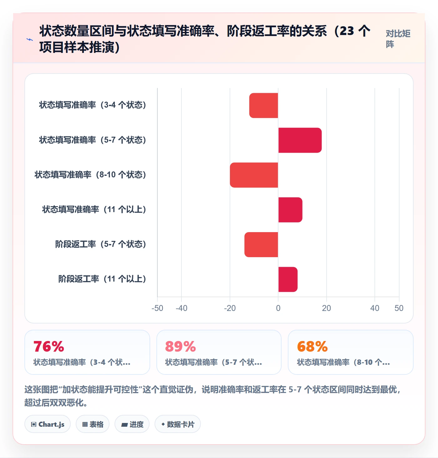 阶段状态最佳实践：跨部门团队项目阶段流程优化，常见问题