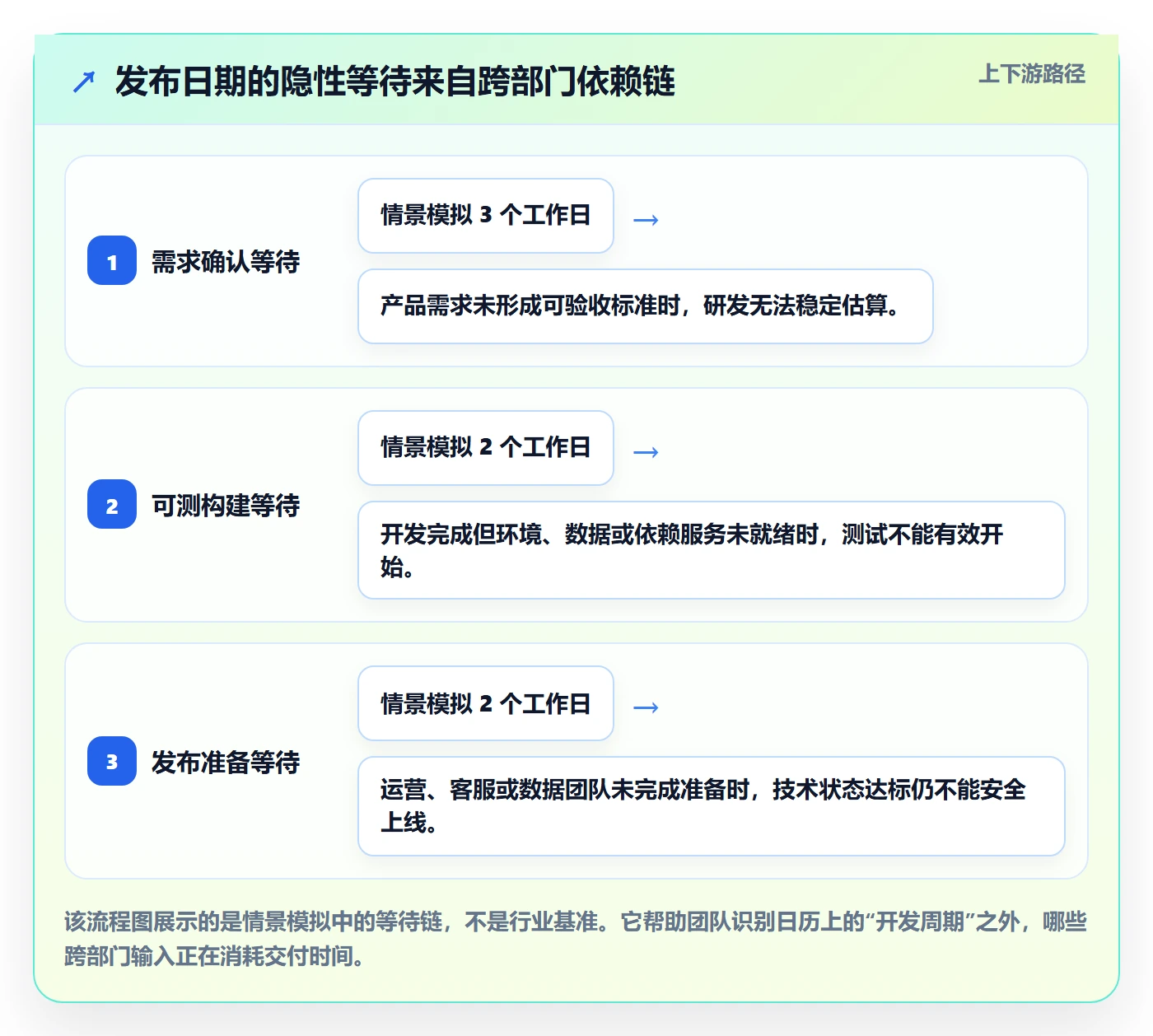 版本发布时间怎么做?跨部门团队制度设计:版本管理从0到1